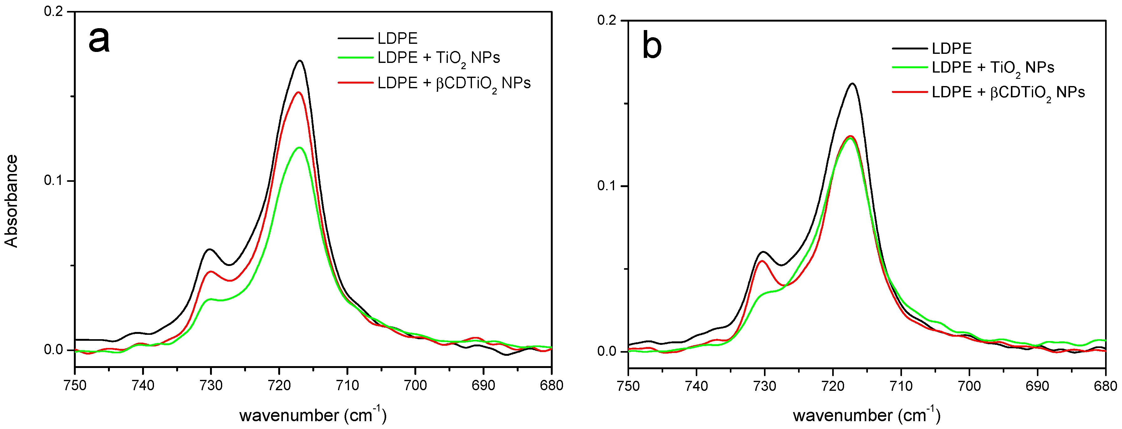 Nanomaterials 08 00642 g008 Nanomaterials 08 00642 g008