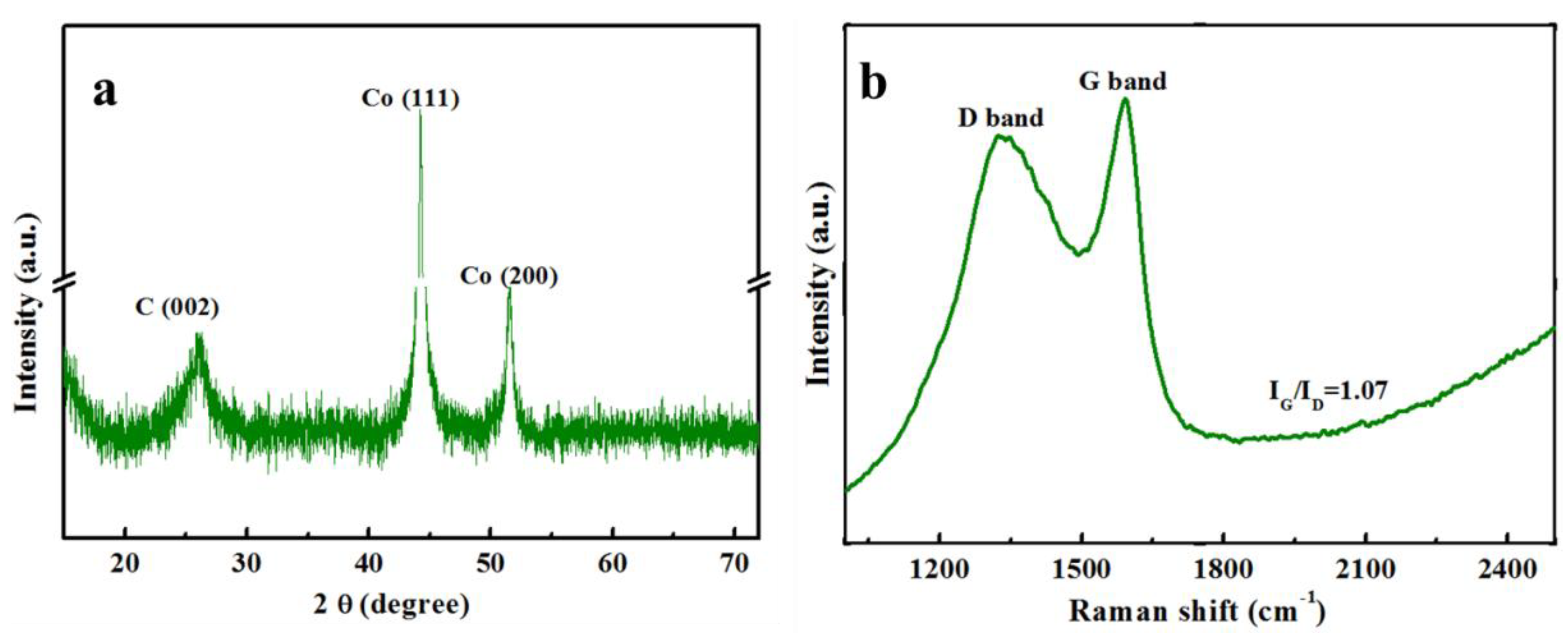 Nanomaterials 08 00664 g002 Nanomaterials 08 00664 g002