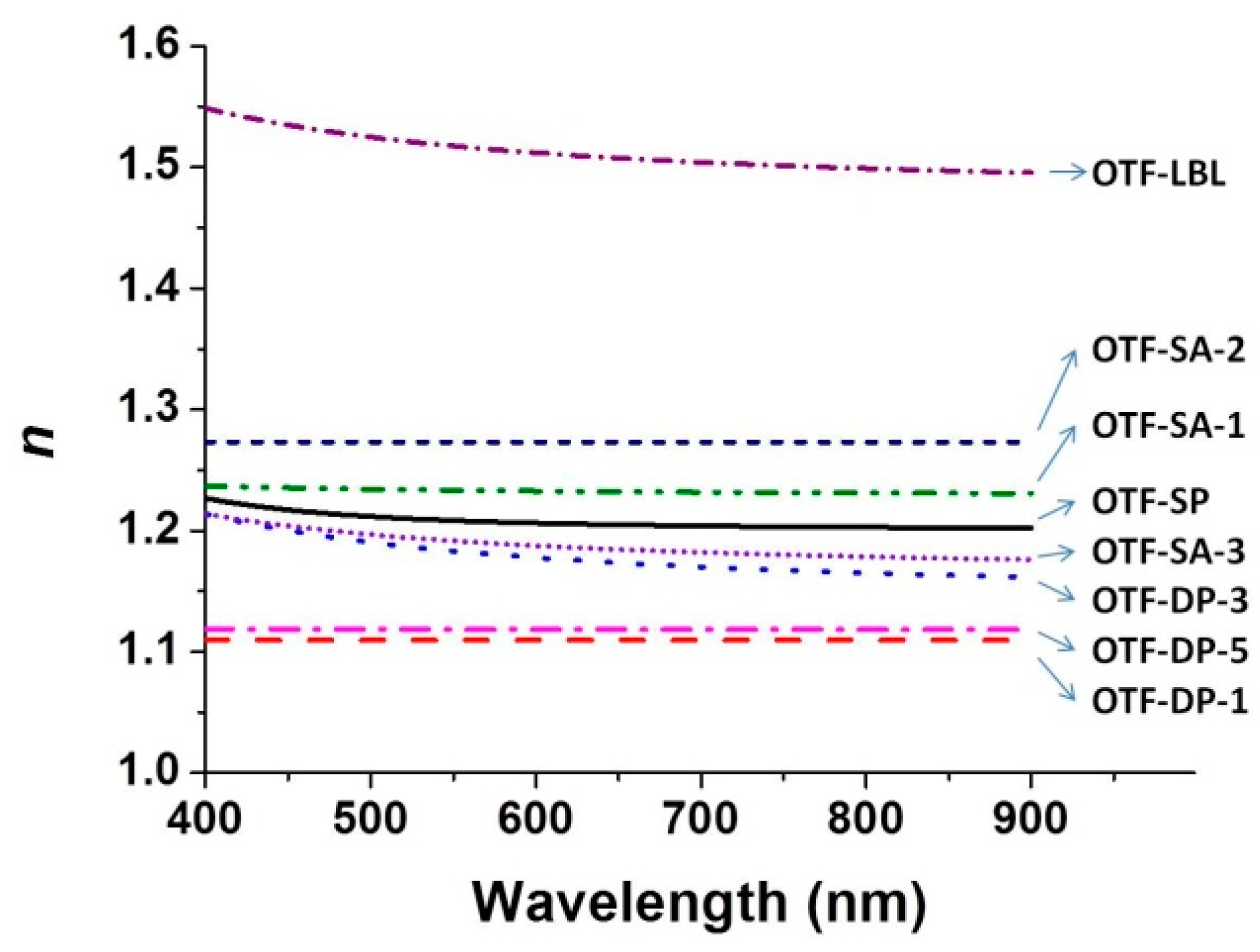 Nanomaterials 08 00676 g003 Nanomaterials 08 00676 g003