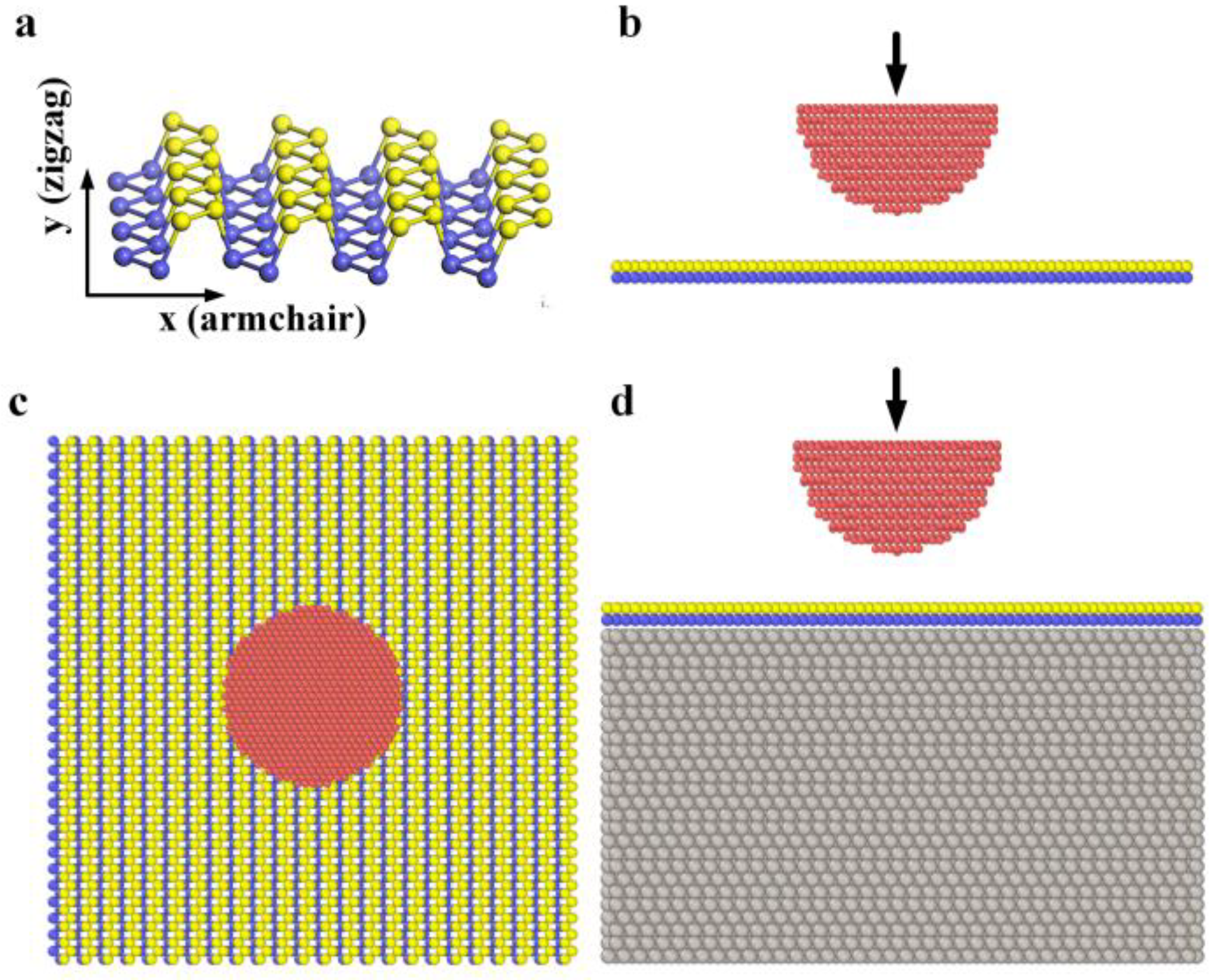 Nanomaterials | Free Full-Text | Atomic Scale Simulation on the Fracture  Mechanism of Black Phosphorus Monolayer under Indentation | HTML