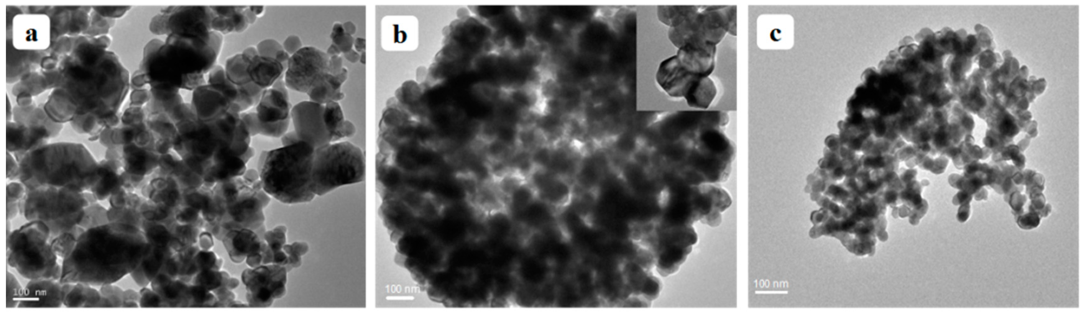 Nanomaterials 08 00687 g003 Nanomaterials 08 00687 g003