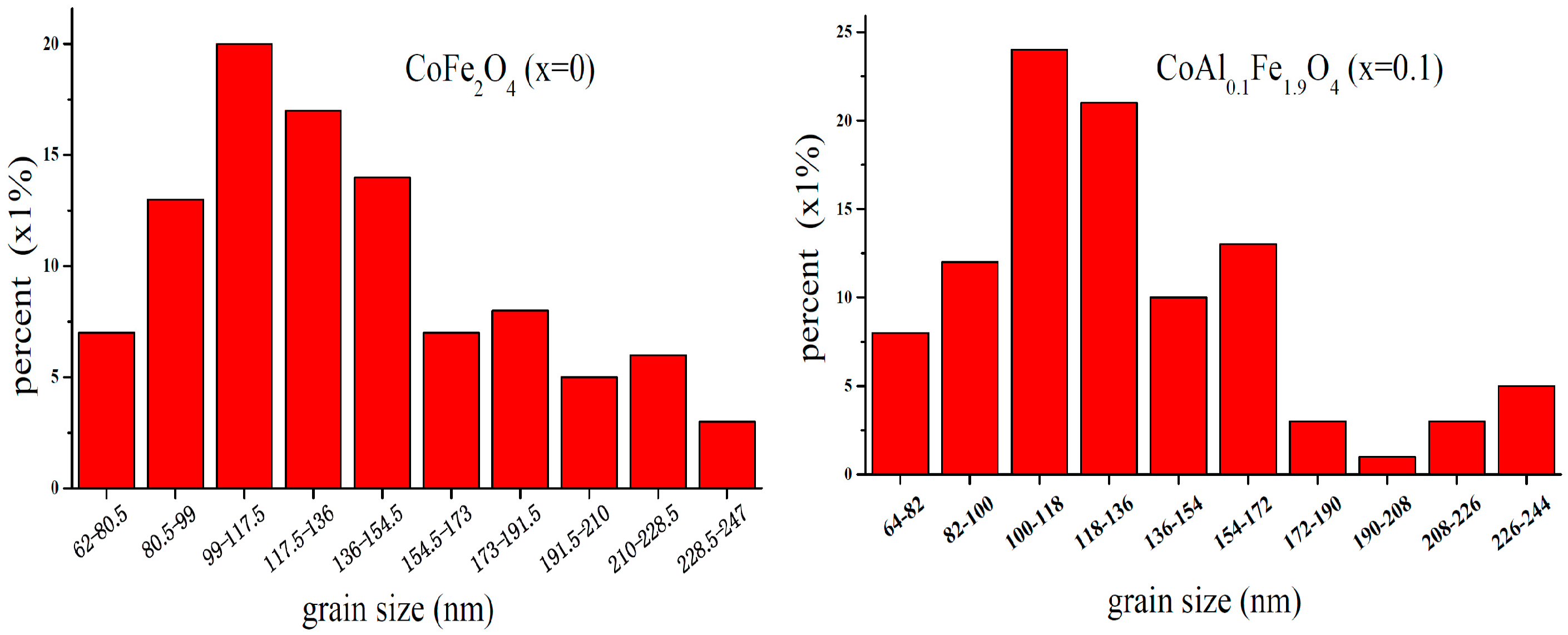 Nanomaterials 08 00750 g005 Nanomaterials 08 00750 g005