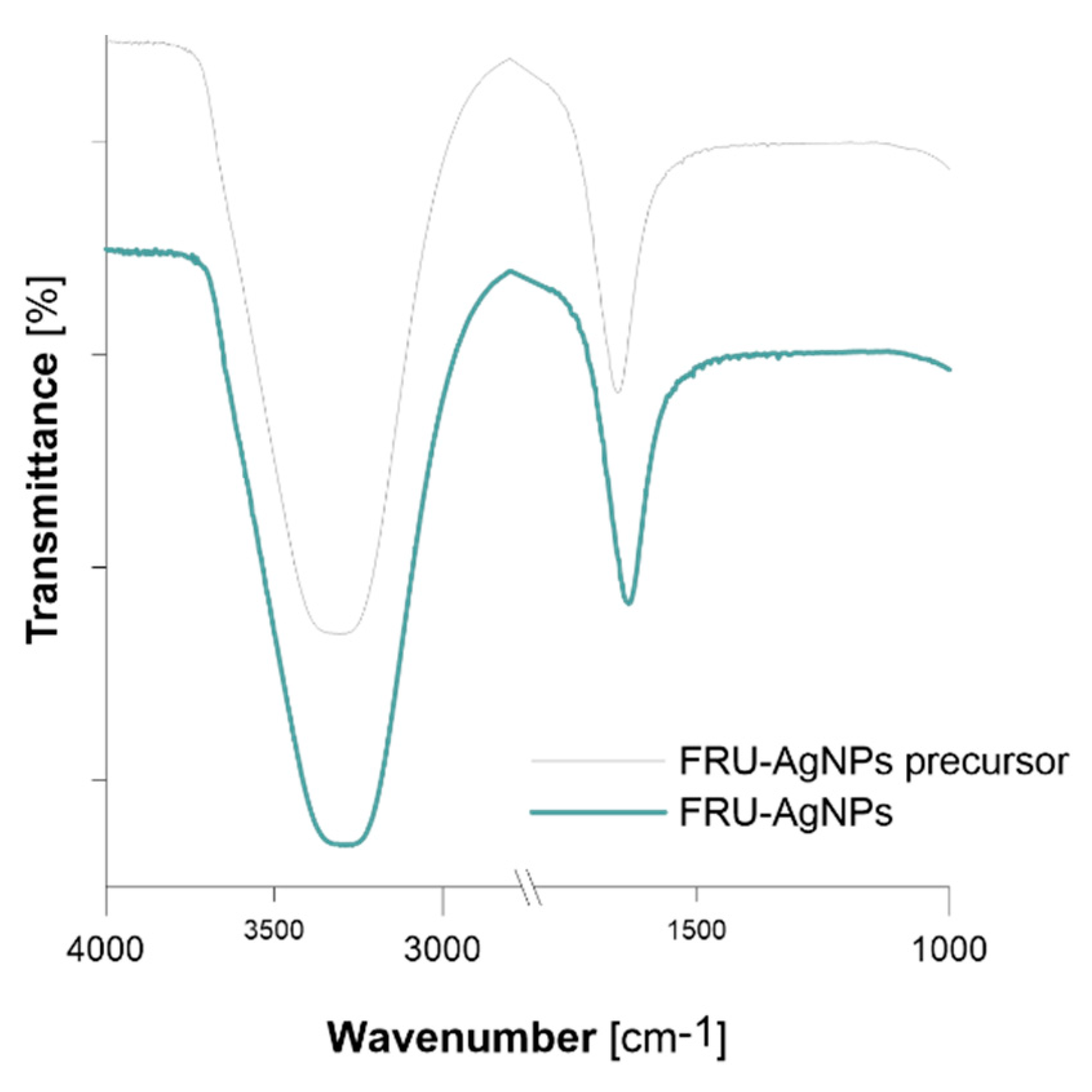 Nanomaterials 08 00751 g006 Nanomaterials 08 00751 g006