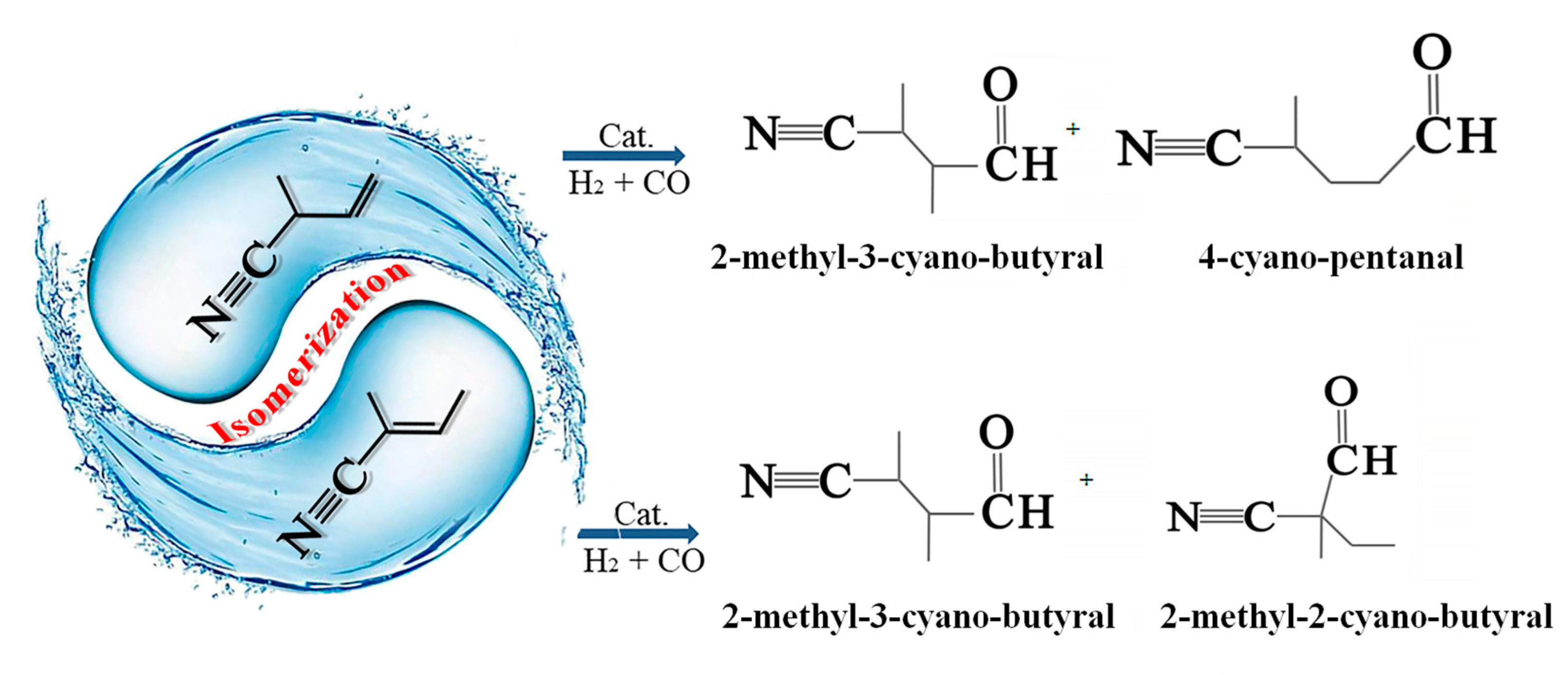 Nanomaterials 08 00755 sch001