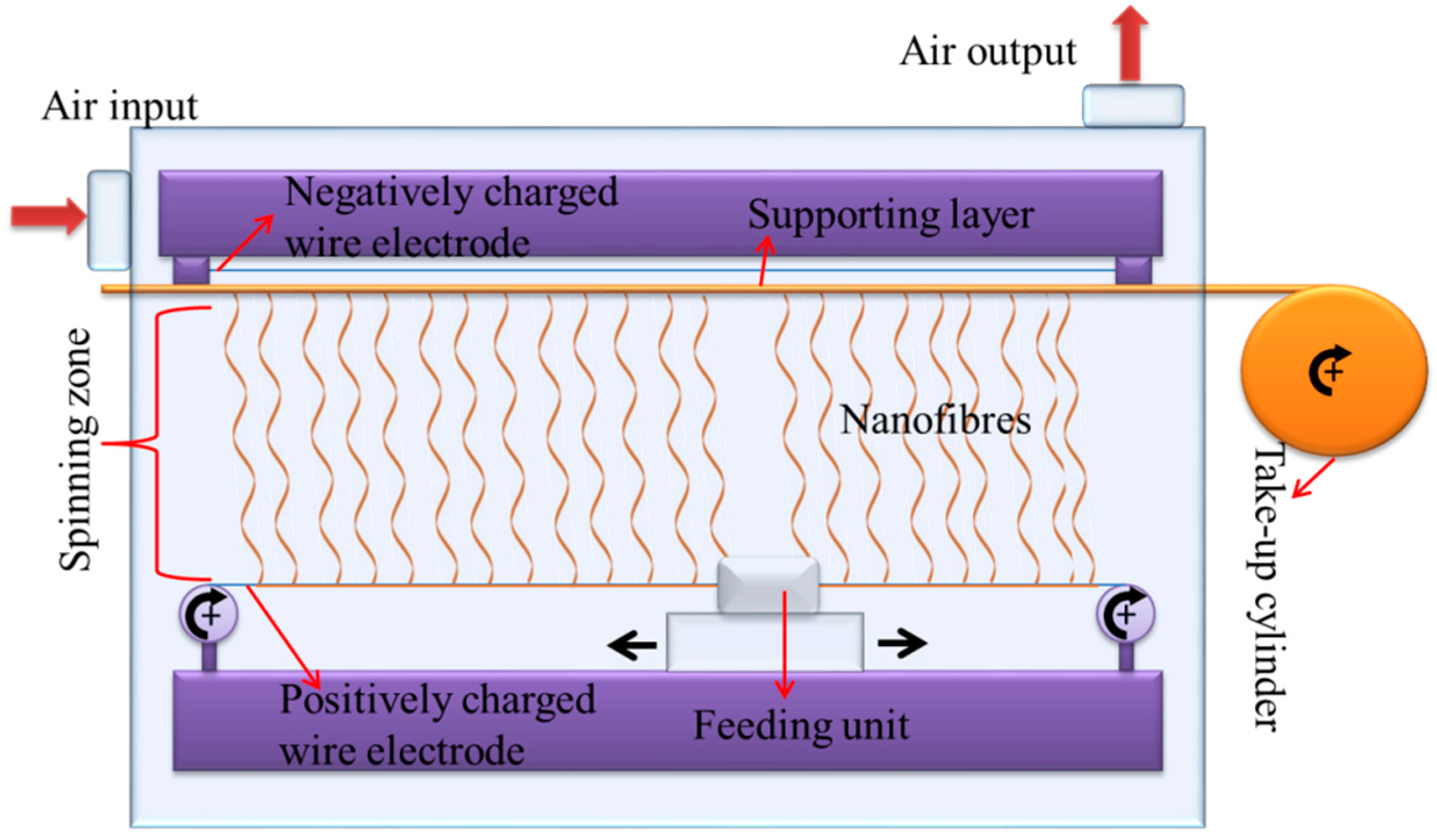 Nanomaterials 08 00771 g001 Nanomaterials 08 00771 g001