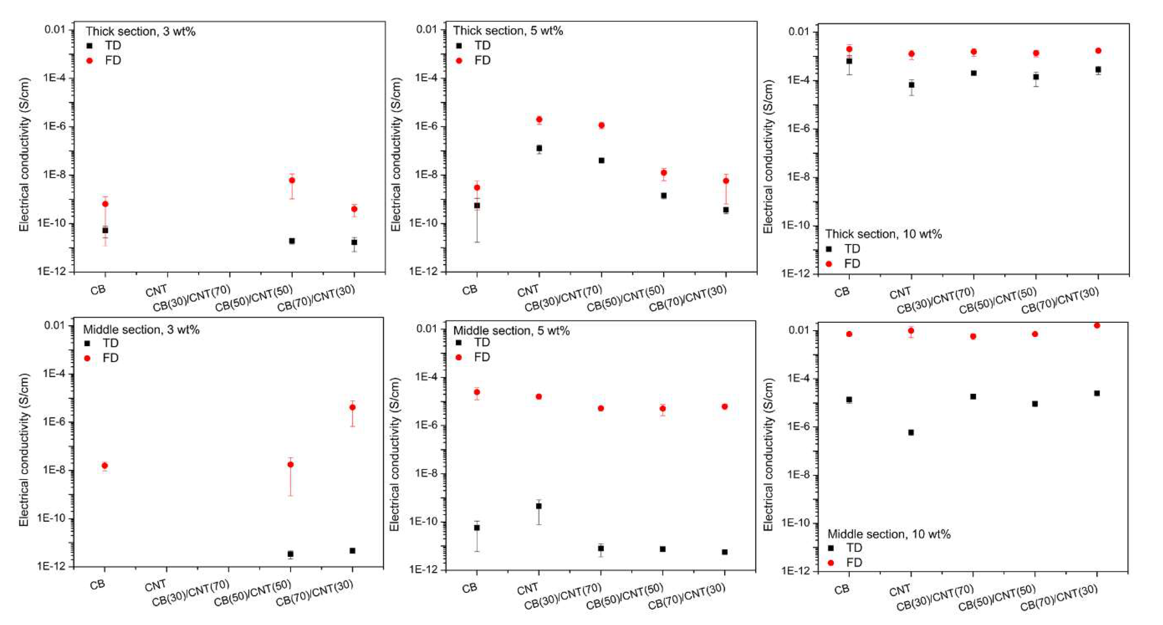 Nanomaterials 08 00779 g003
