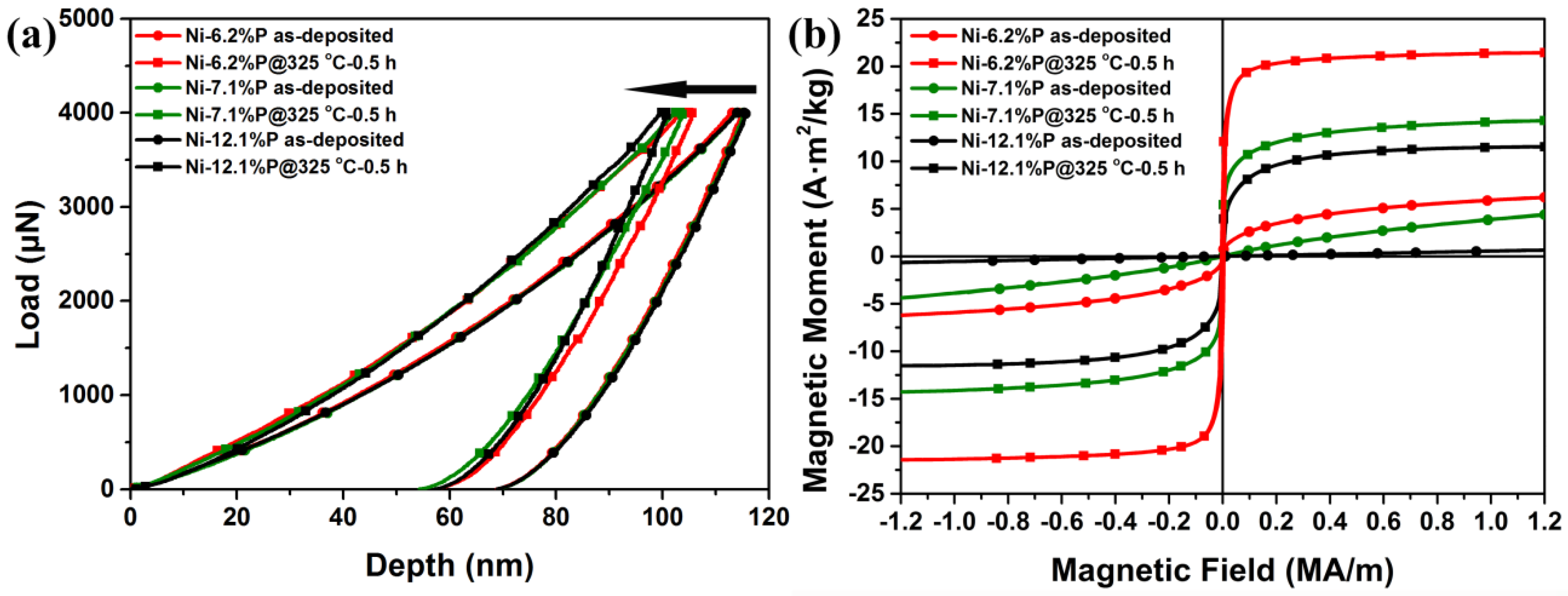 Nanomaterials 08 00792 g001