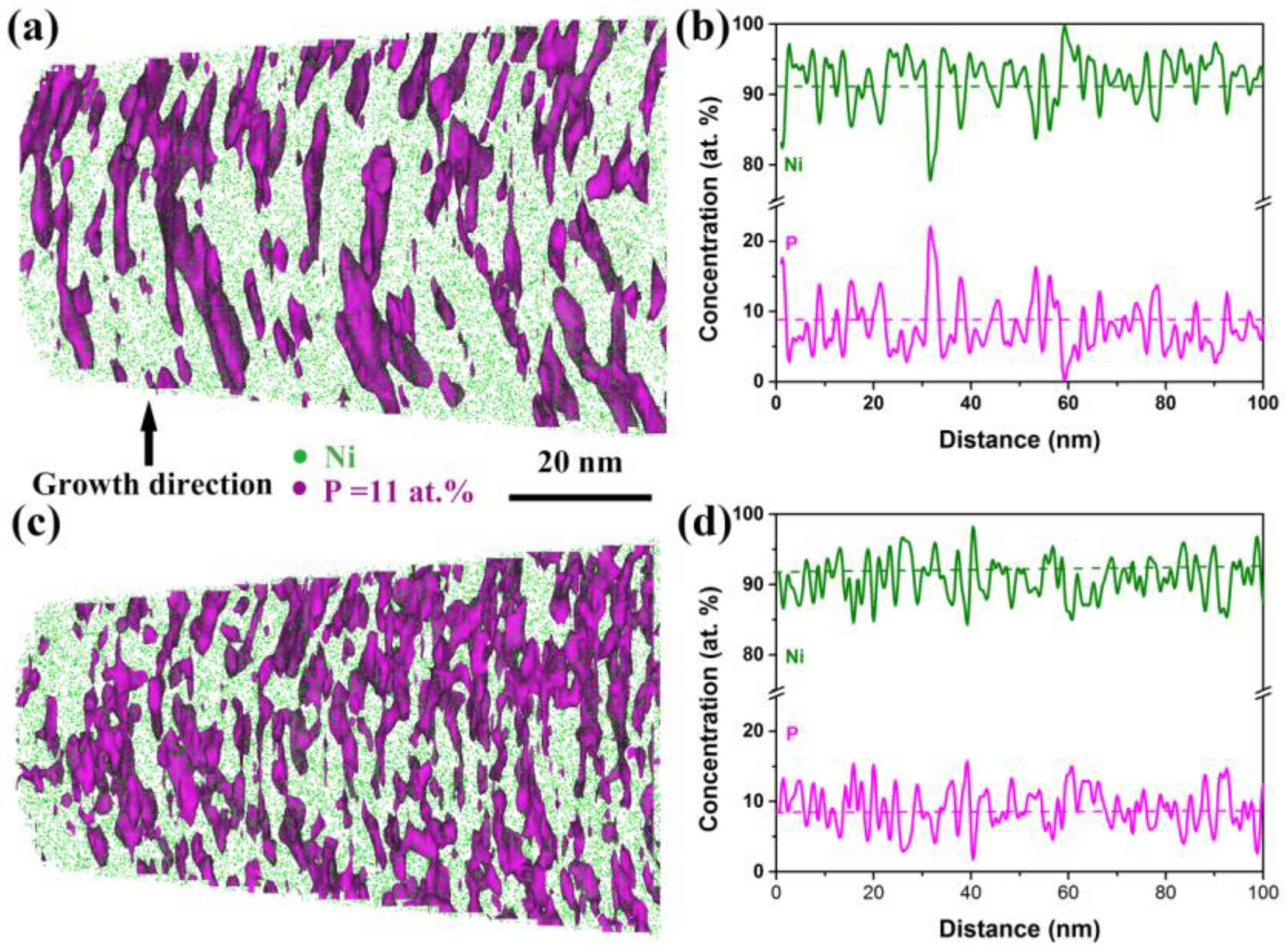 Nanomaterials 08 00792 g004