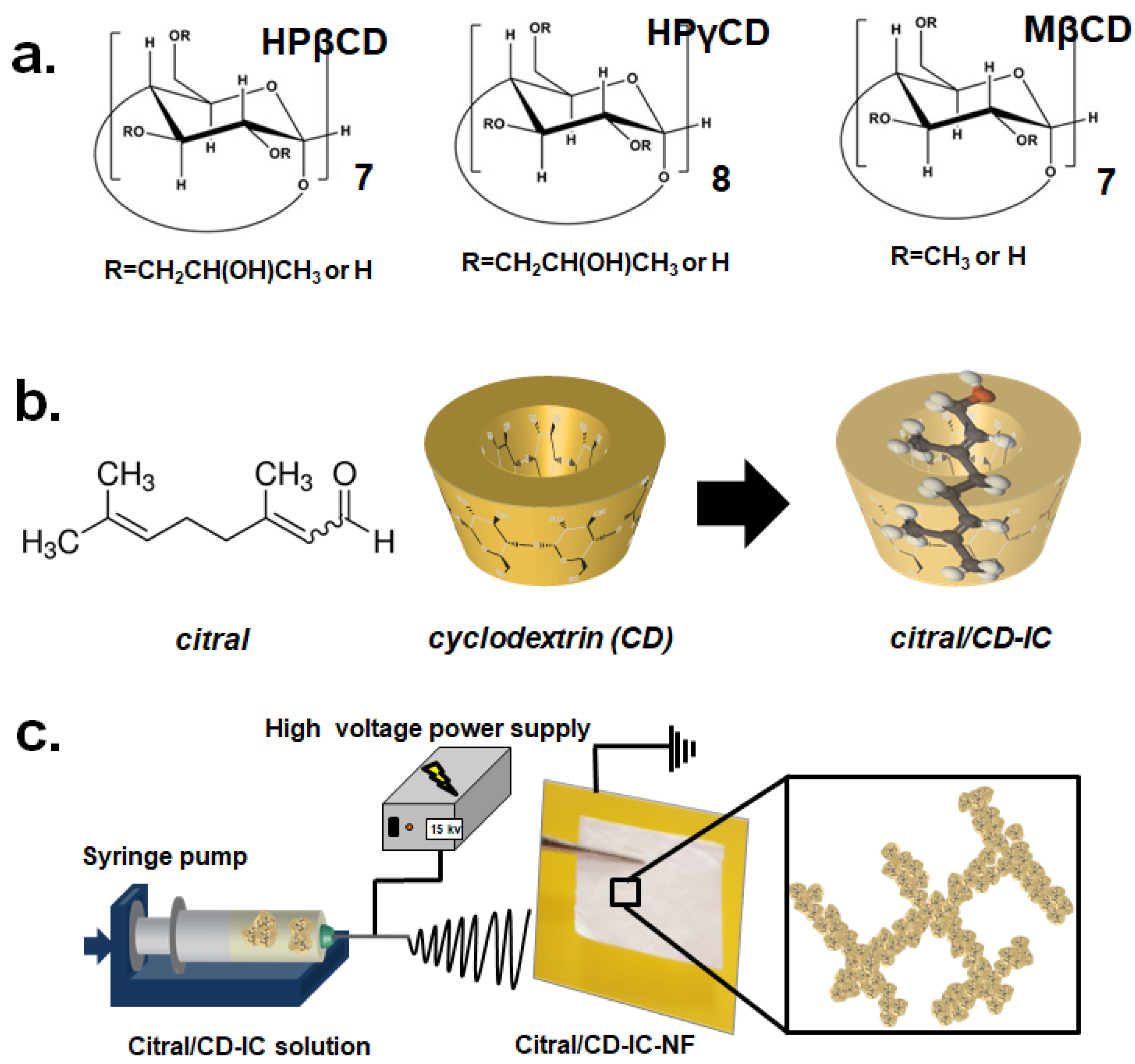Nanomaterials 08 00793 g001