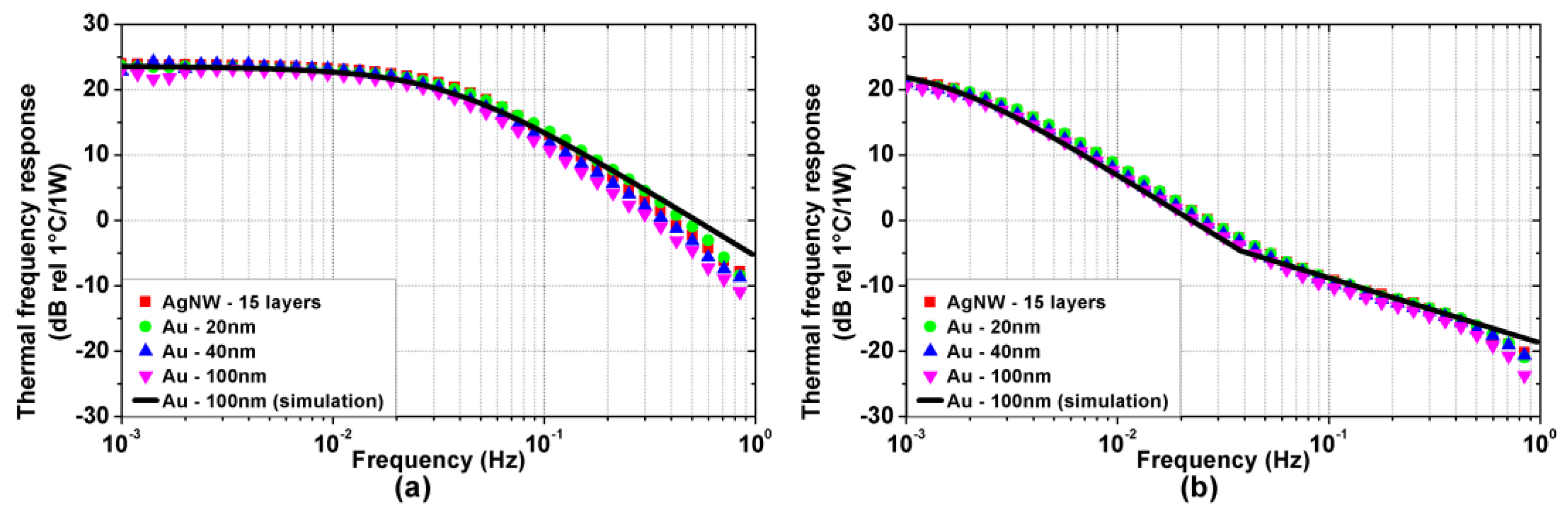 Nanomaterials 08 00833 g004