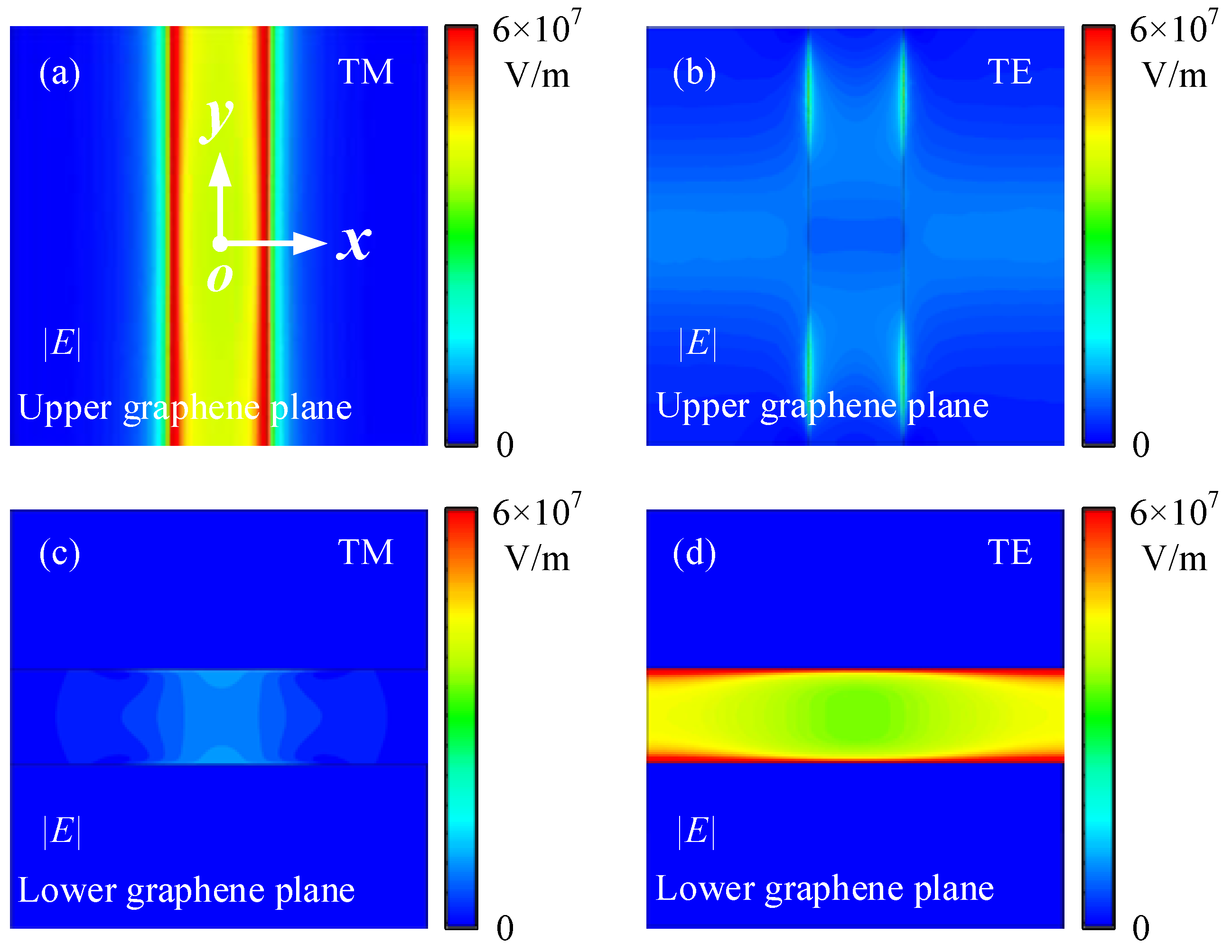 Nanomaterials Free Full Text Frequency Reconfigurable Wide Angle Terahertz Absorbers Using Single And Double Layer Decussate Graphene Ribbon Arrays Html