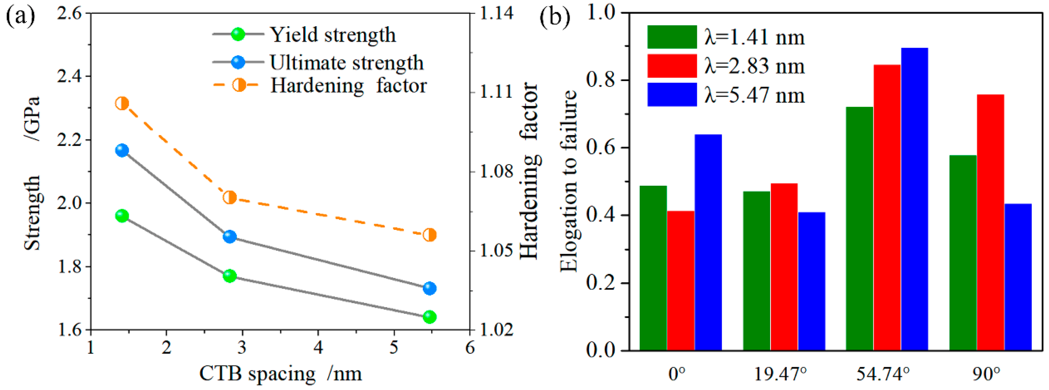 Nanomaterials 08 00848 g005