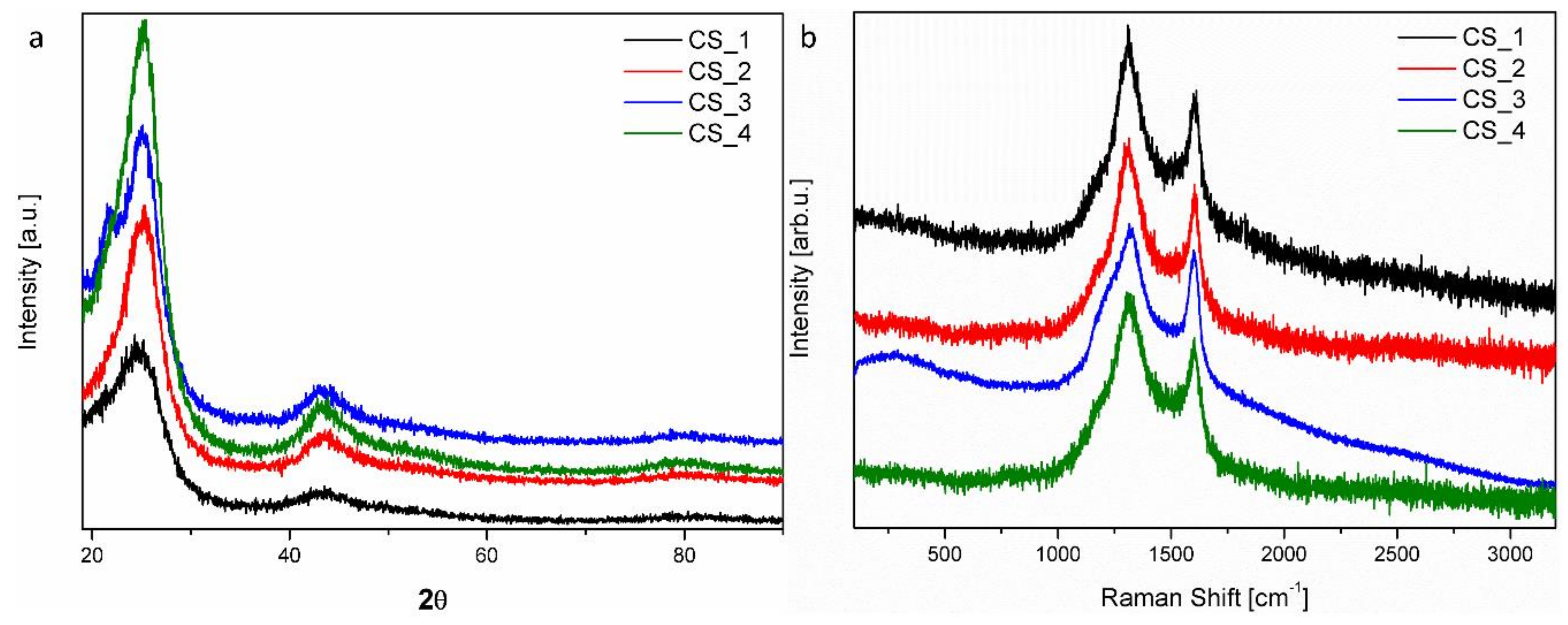 Nanomaterials 08 00861 g004 Nanomaterials 08 00861 g004