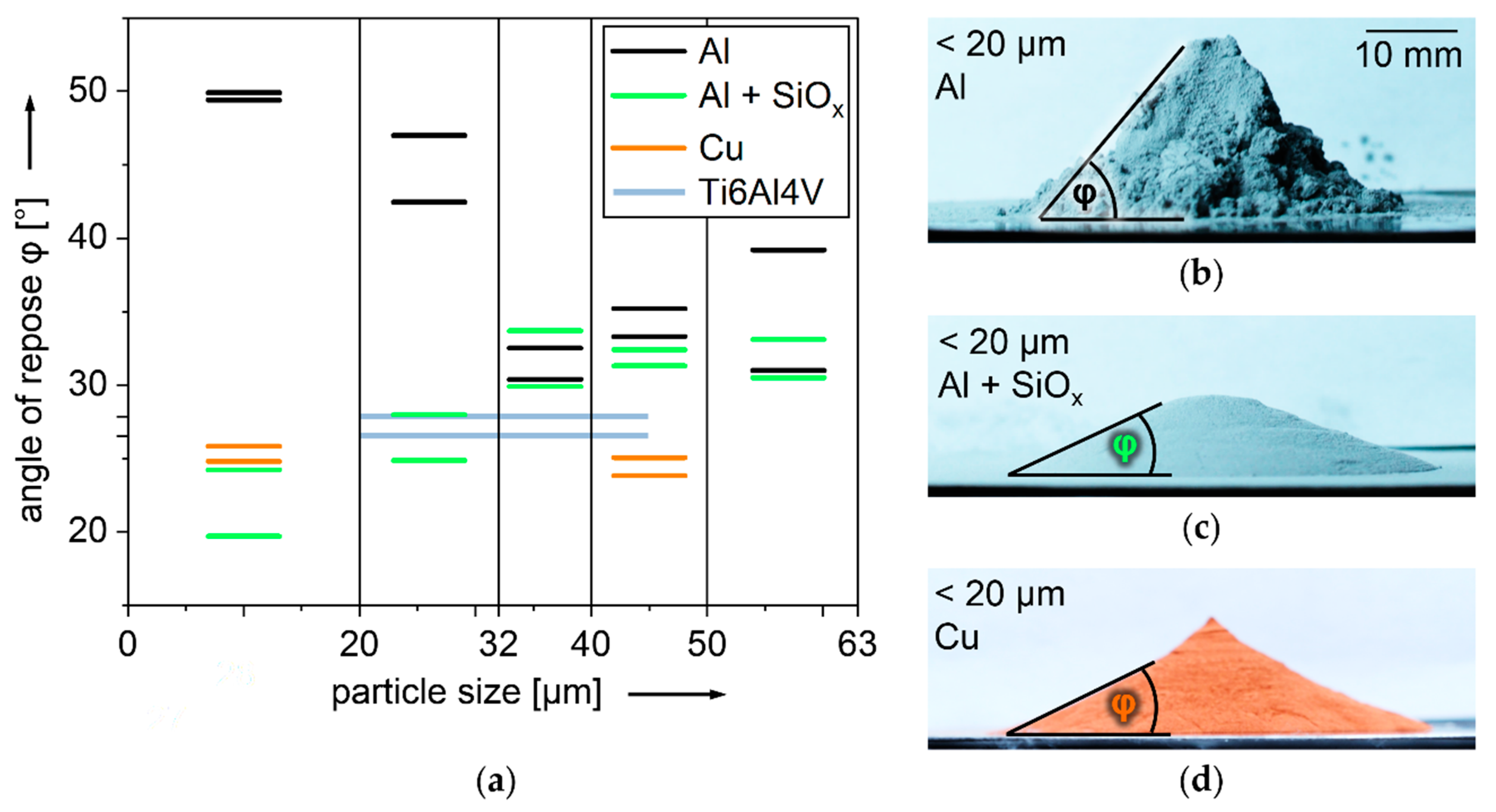 Nanomaterials 08 00862 g007