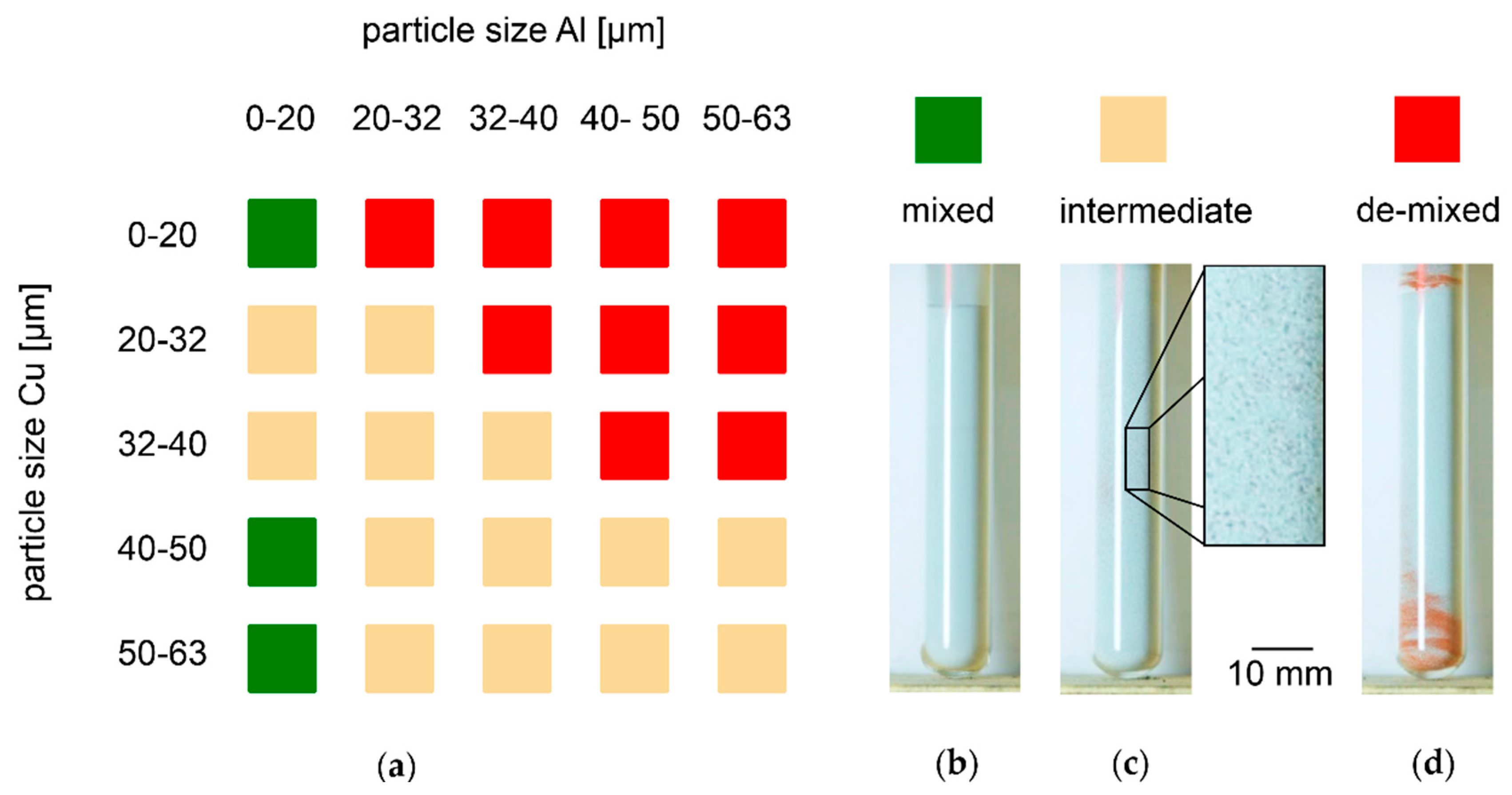 Nanomaterials 08 00862 g008