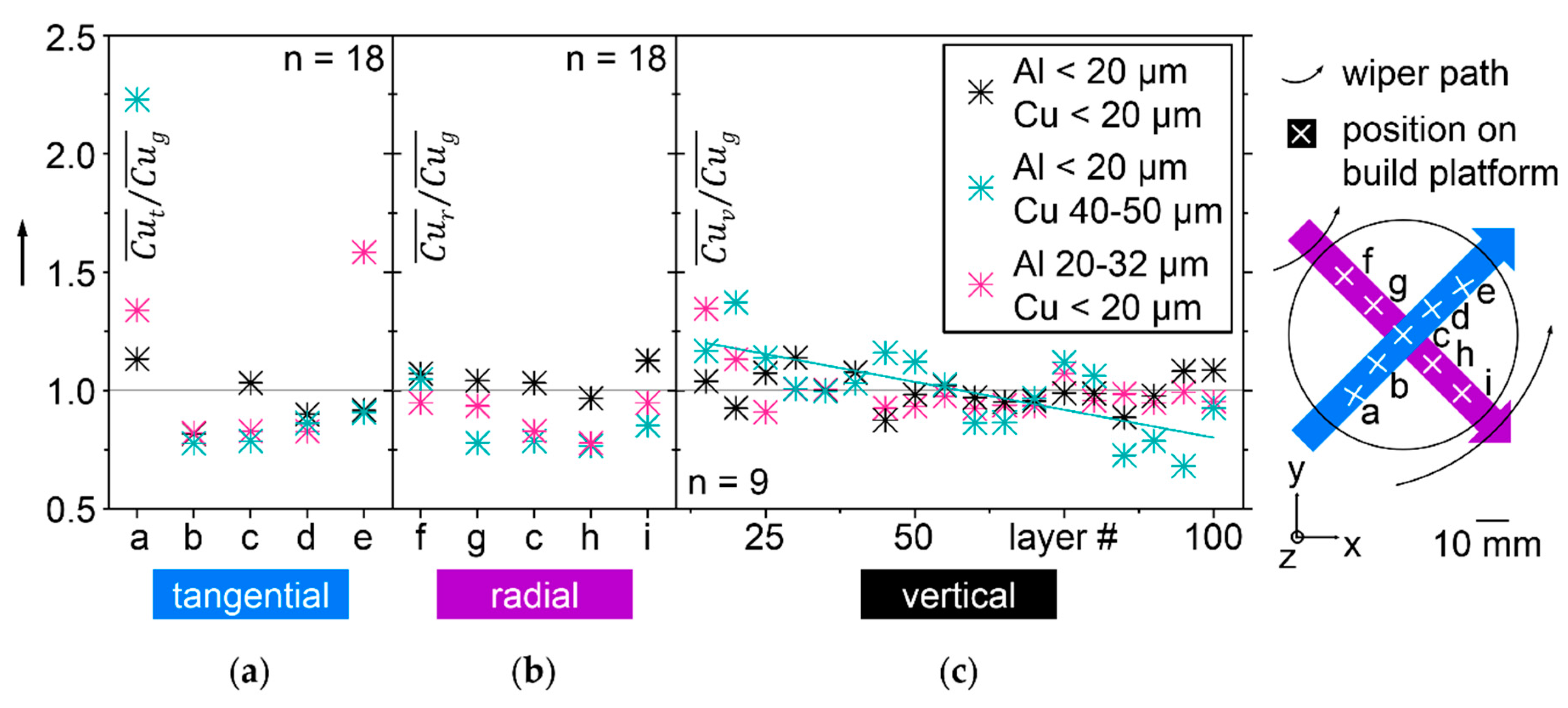 Nanomaterials 08 00862 g011