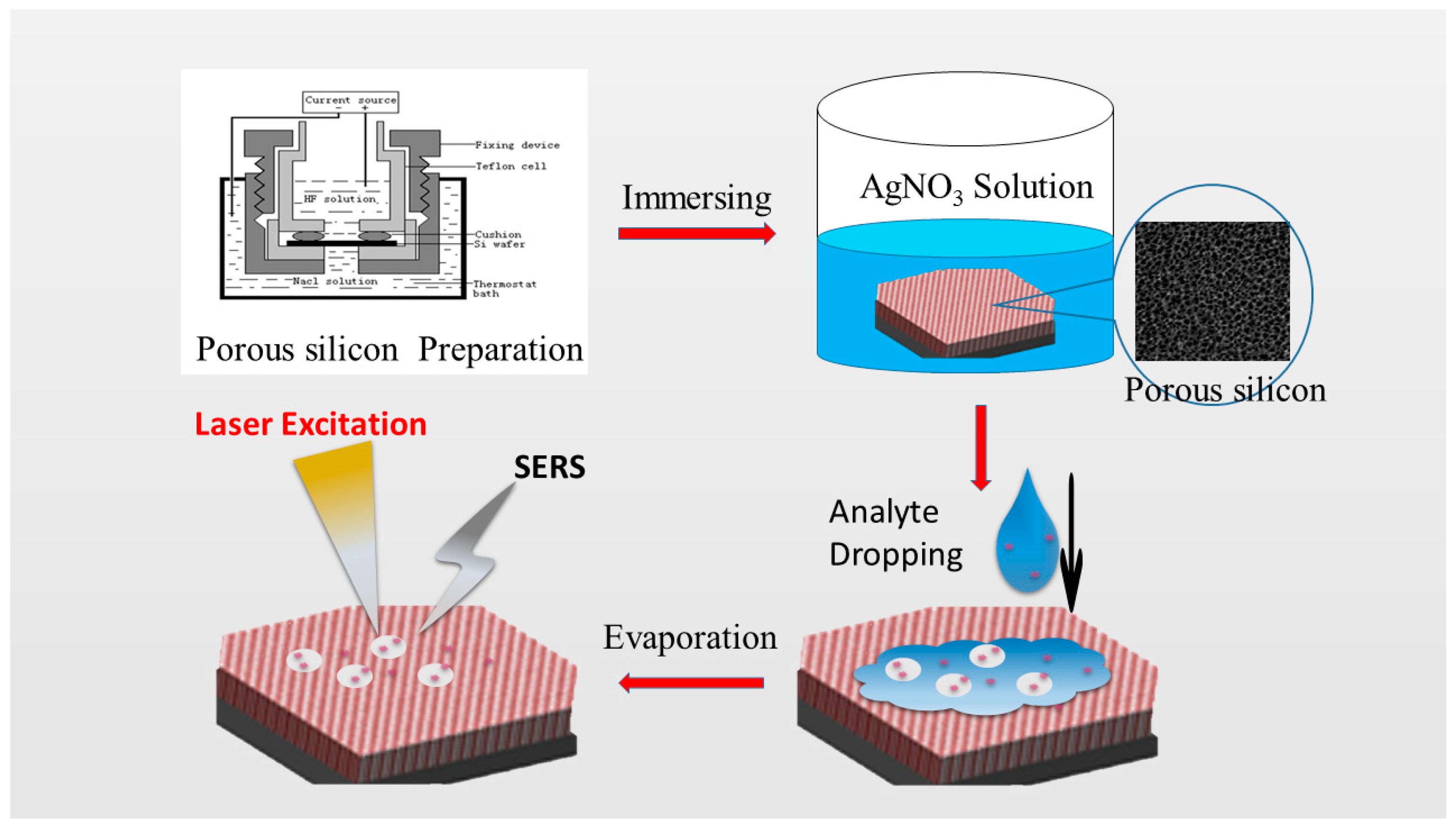 Nanomaterials 08 00872 sch001 Nanomaterials 08 00872 sch001