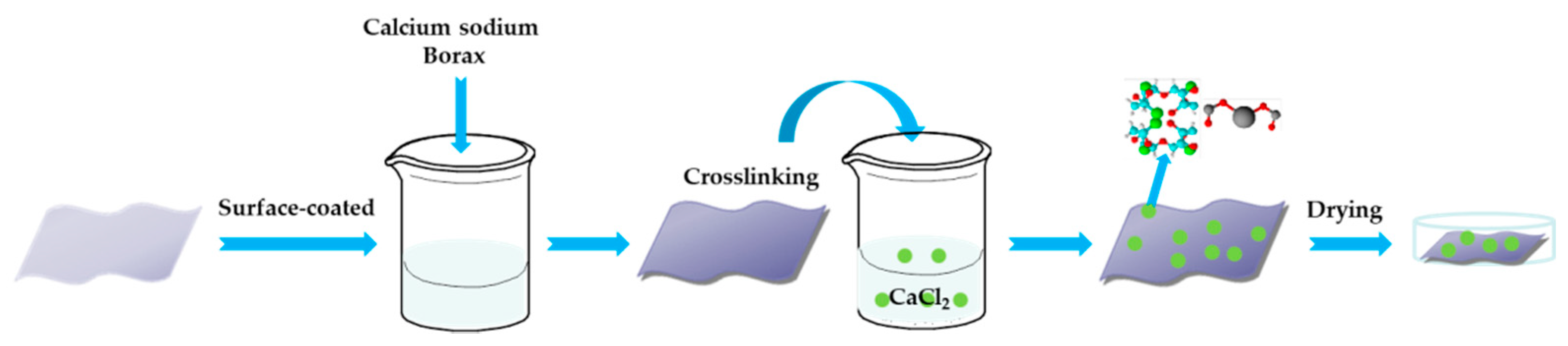 Nanomaterials 08 00875 sch001