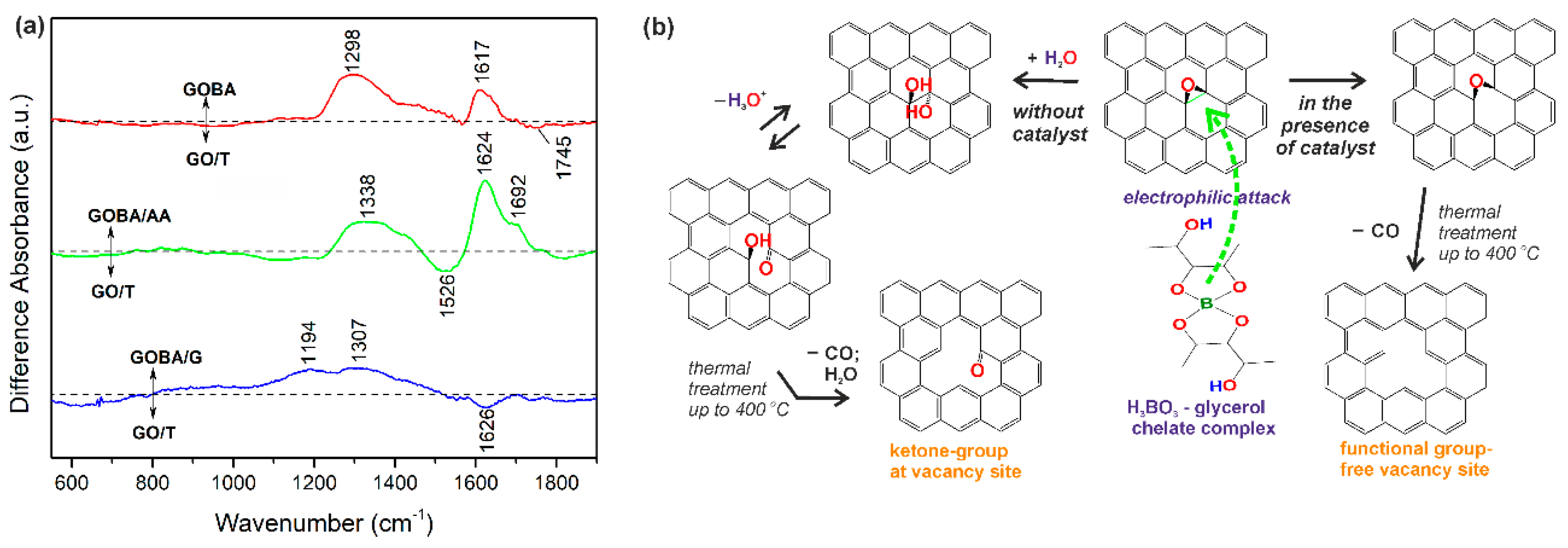 Nanomaterials 08 00889 g003