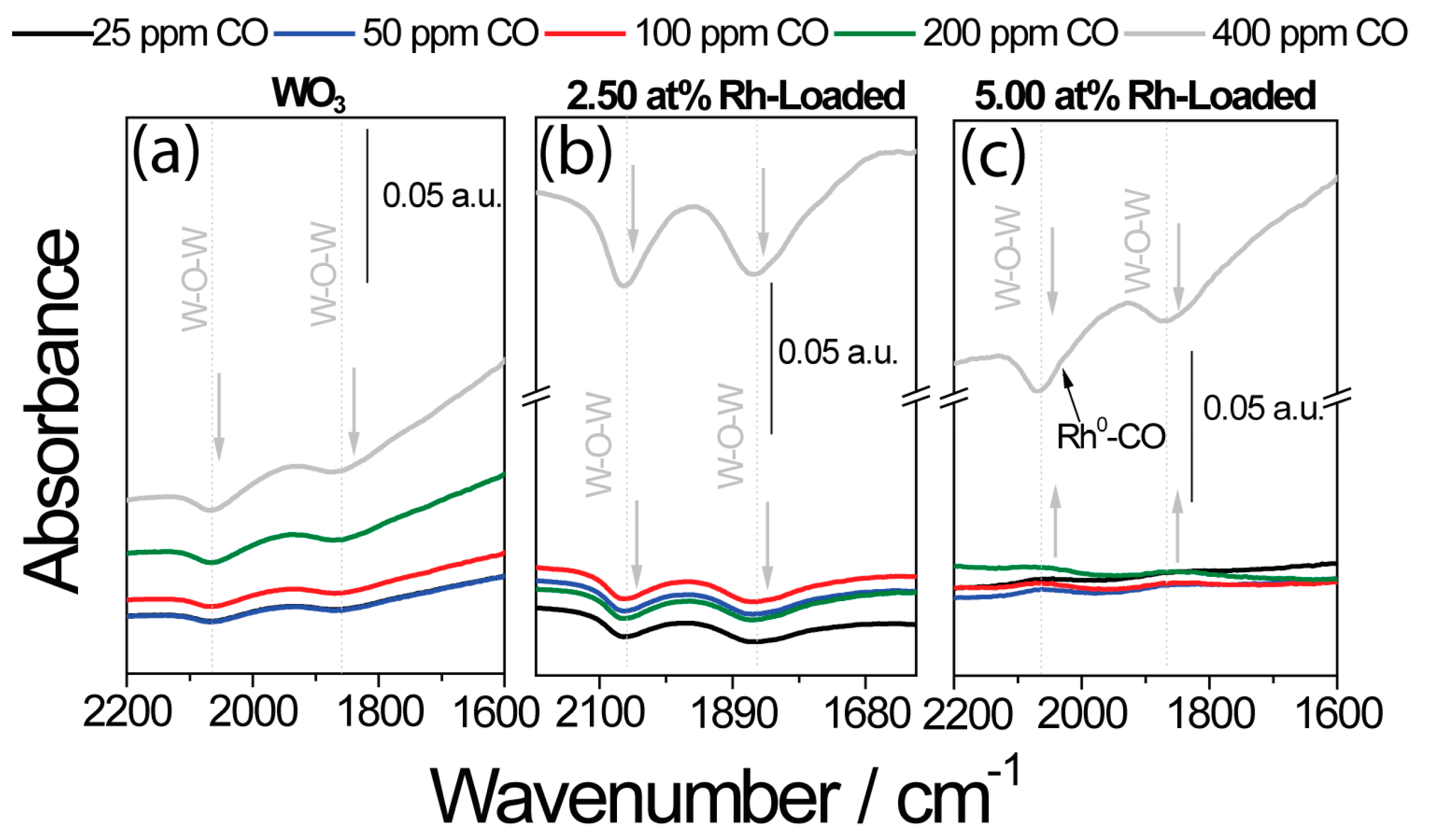 Nanomaterials 08 00892 g008