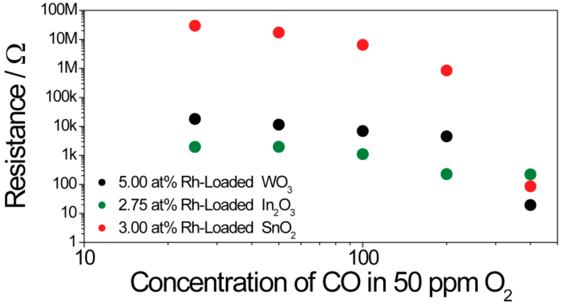 Nanomaterials 08 00892 g011