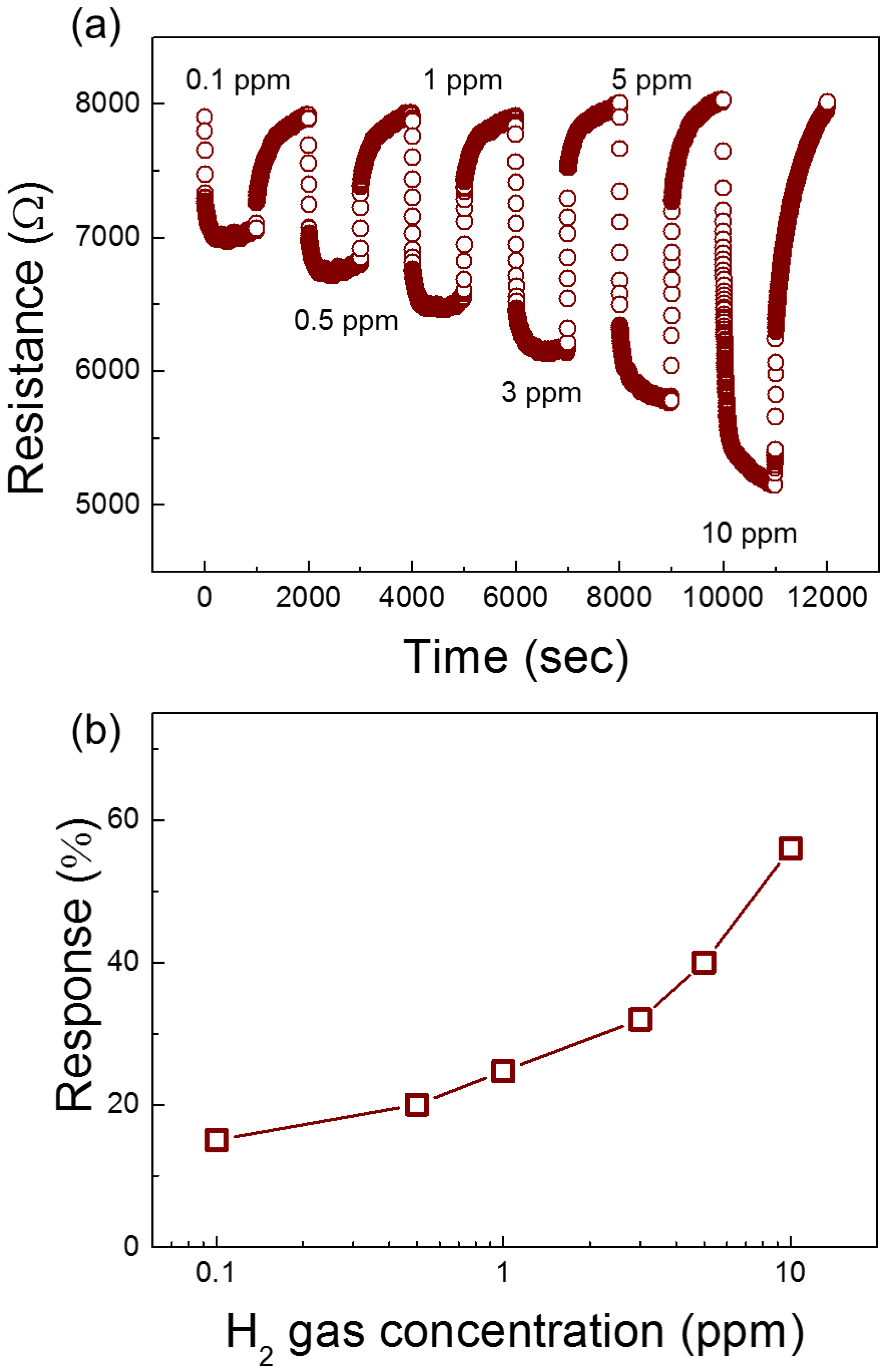 Nanomaterials 08 00902 g010