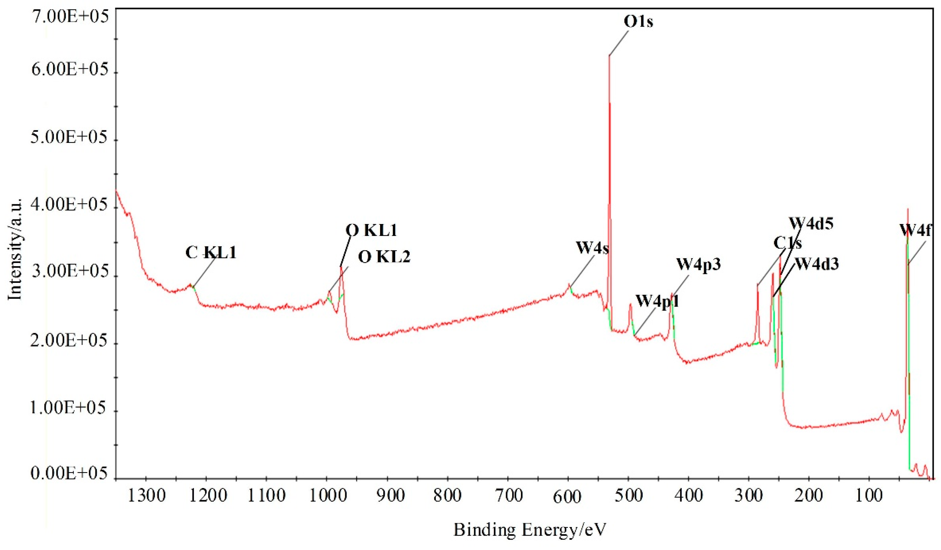 Nanomaterials 08 00909 g006