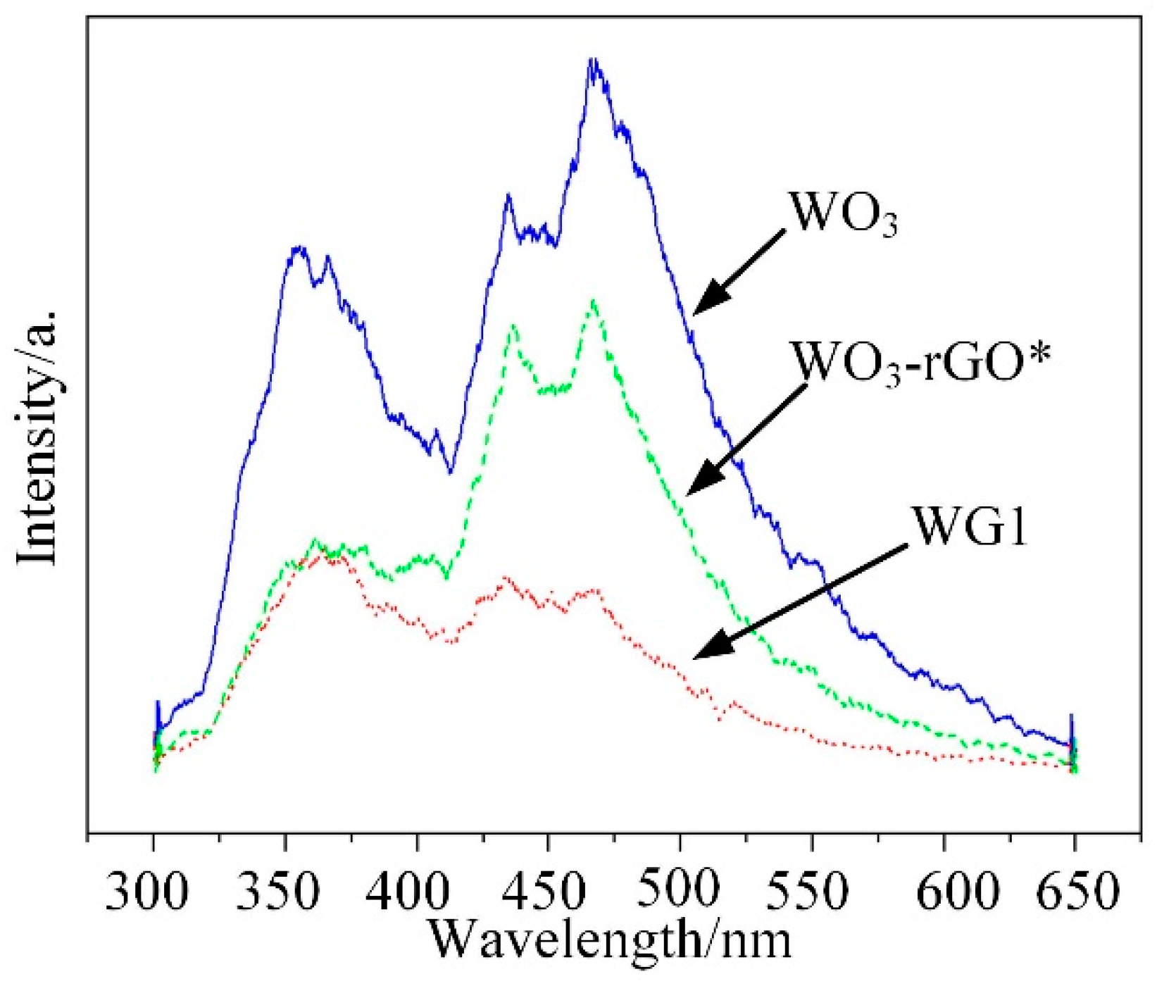 Nanomaterials 08 00909 g009