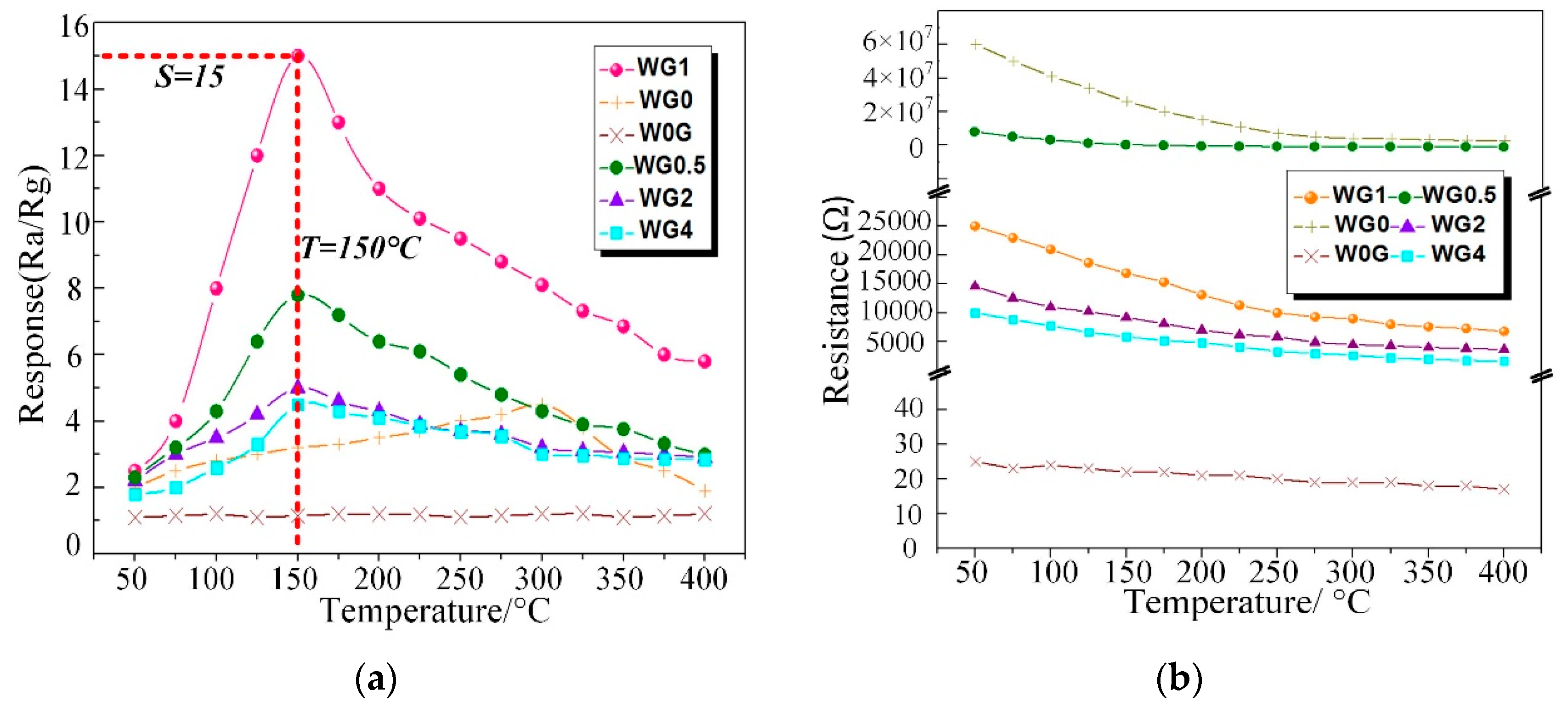 Nanomaterials 08 00909 g010
