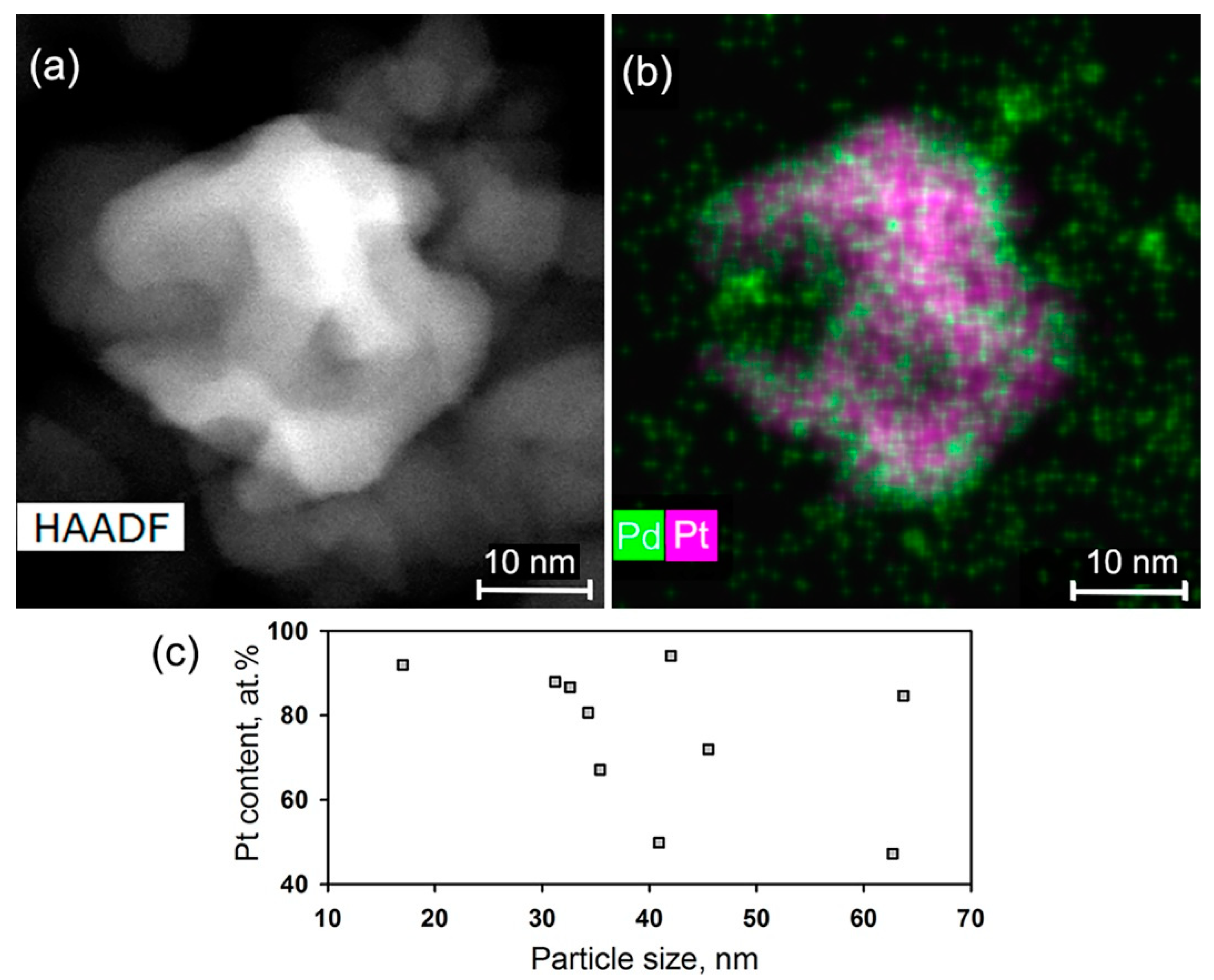 Nanomaterials 08 00917 g007