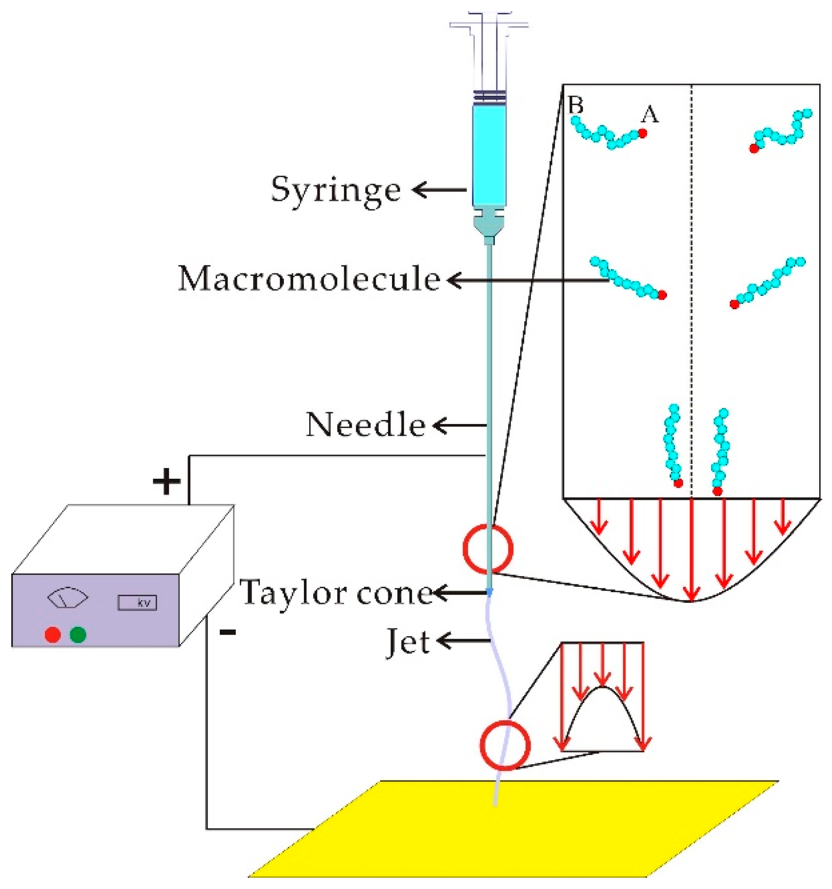 Nanomaterials 08 00918 g001 Nanomaterials 08 00918 g001