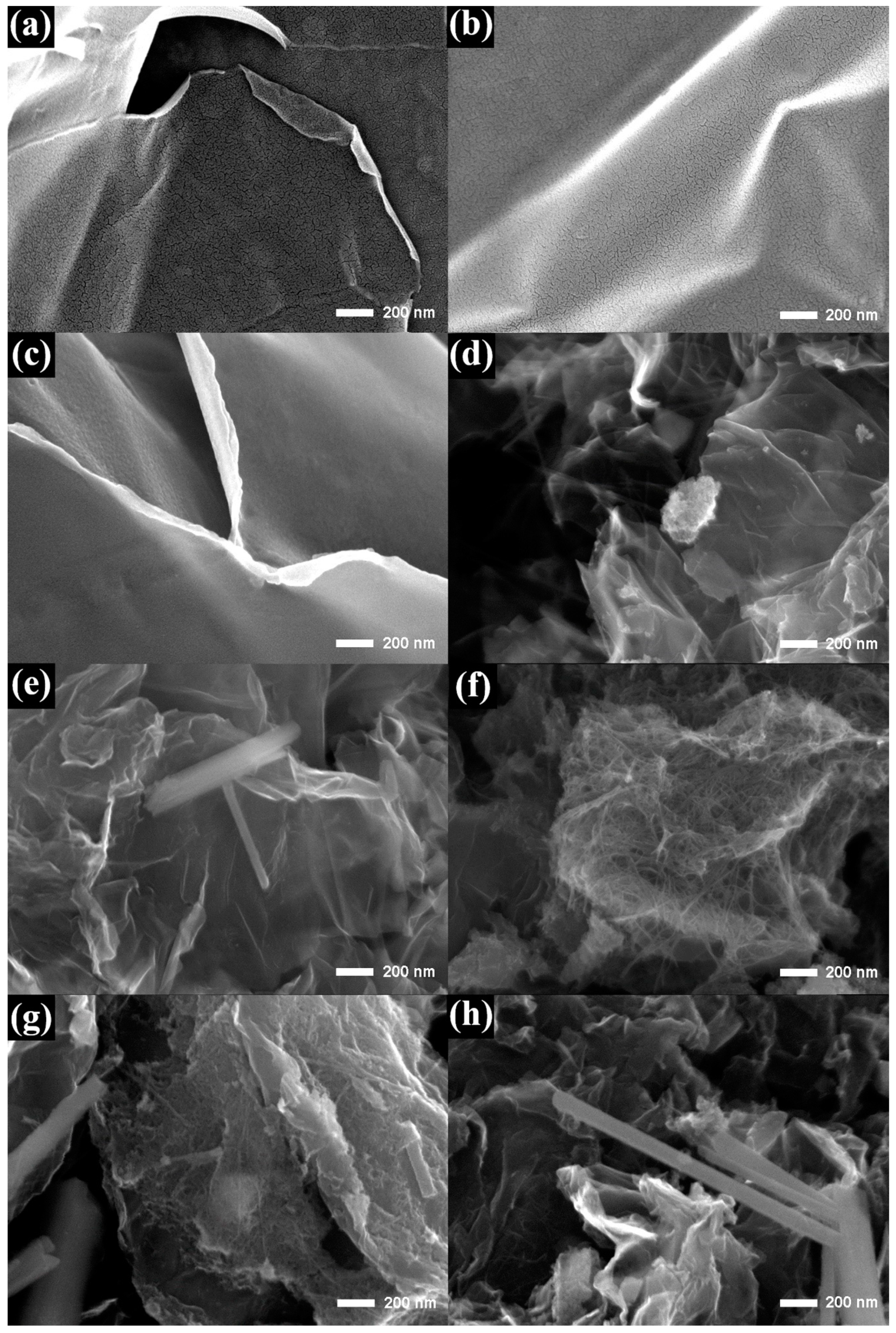 Nanomaterials Free Full Text Mixed Phase Mno2 N Containing Graphene Composites Applied As Electrode Active Materials For Flexible Asymmetric Solid State Supercapacitors Html