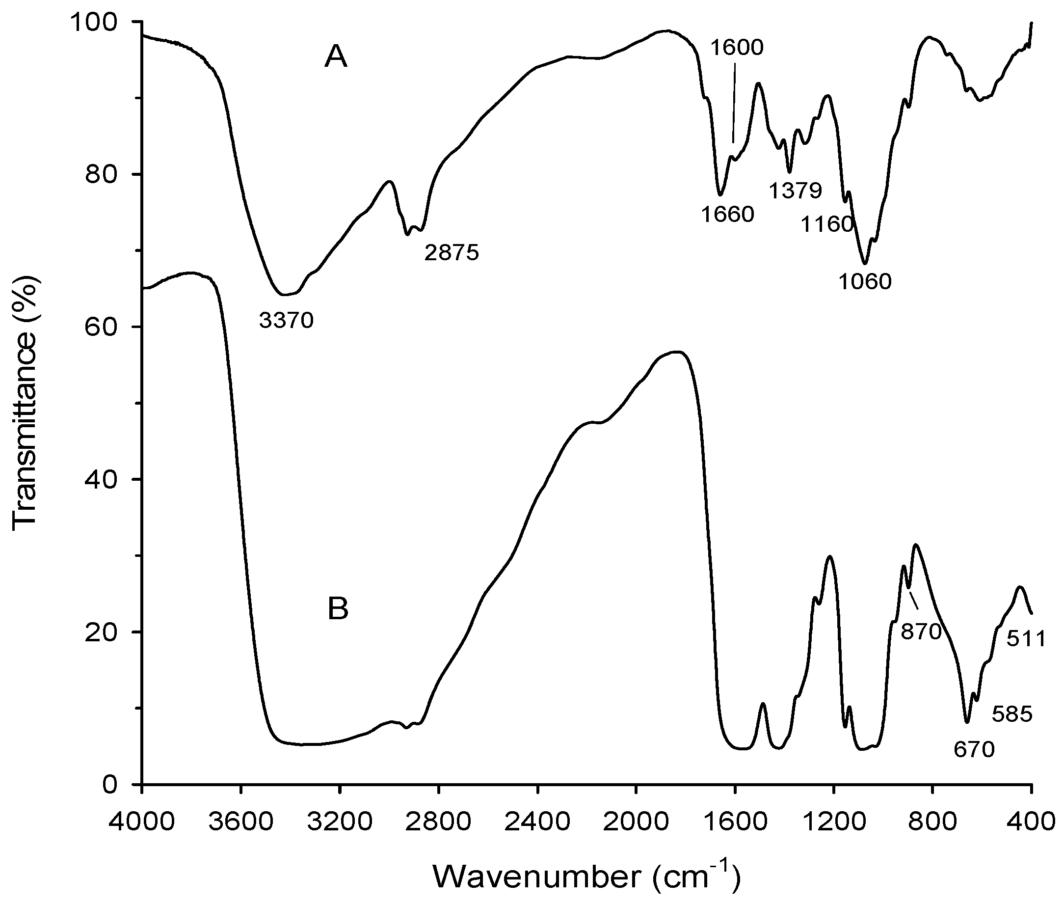 Nanomaterials 08 00928 g002