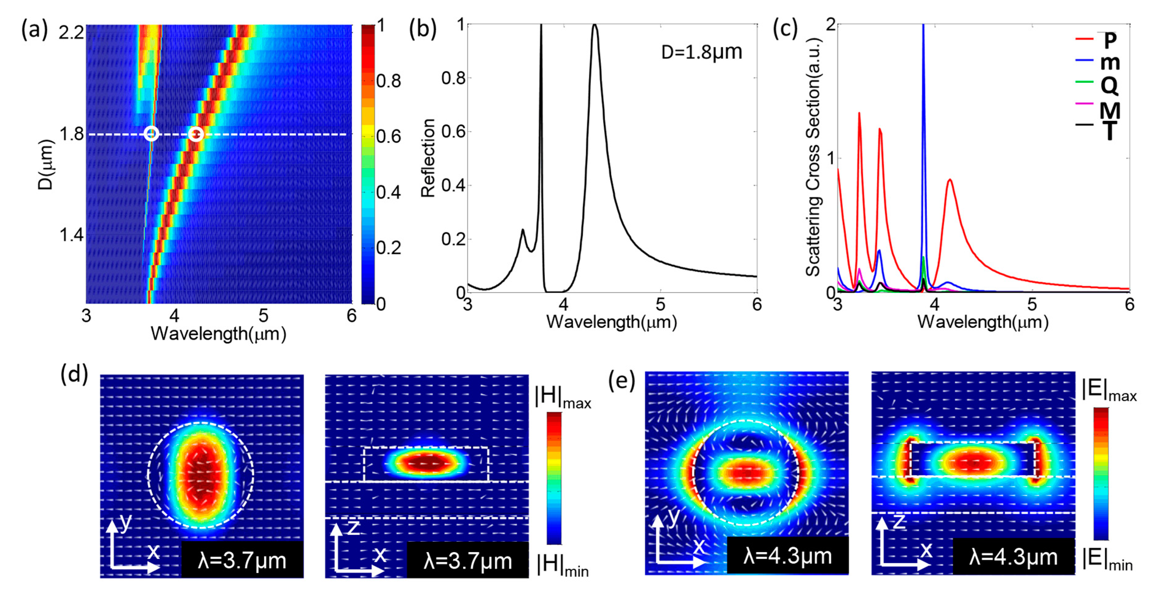 Nanomaterials 08 00938 g002