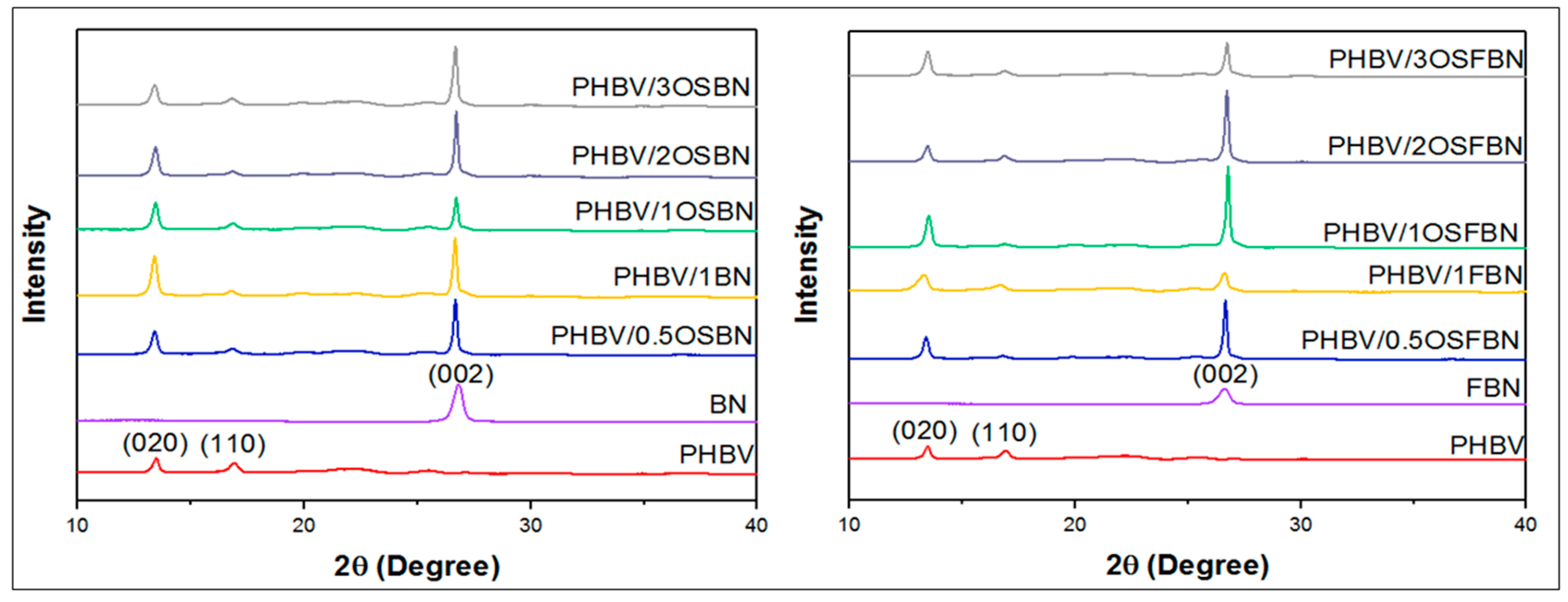 Nanomaterials 08 00940 g003