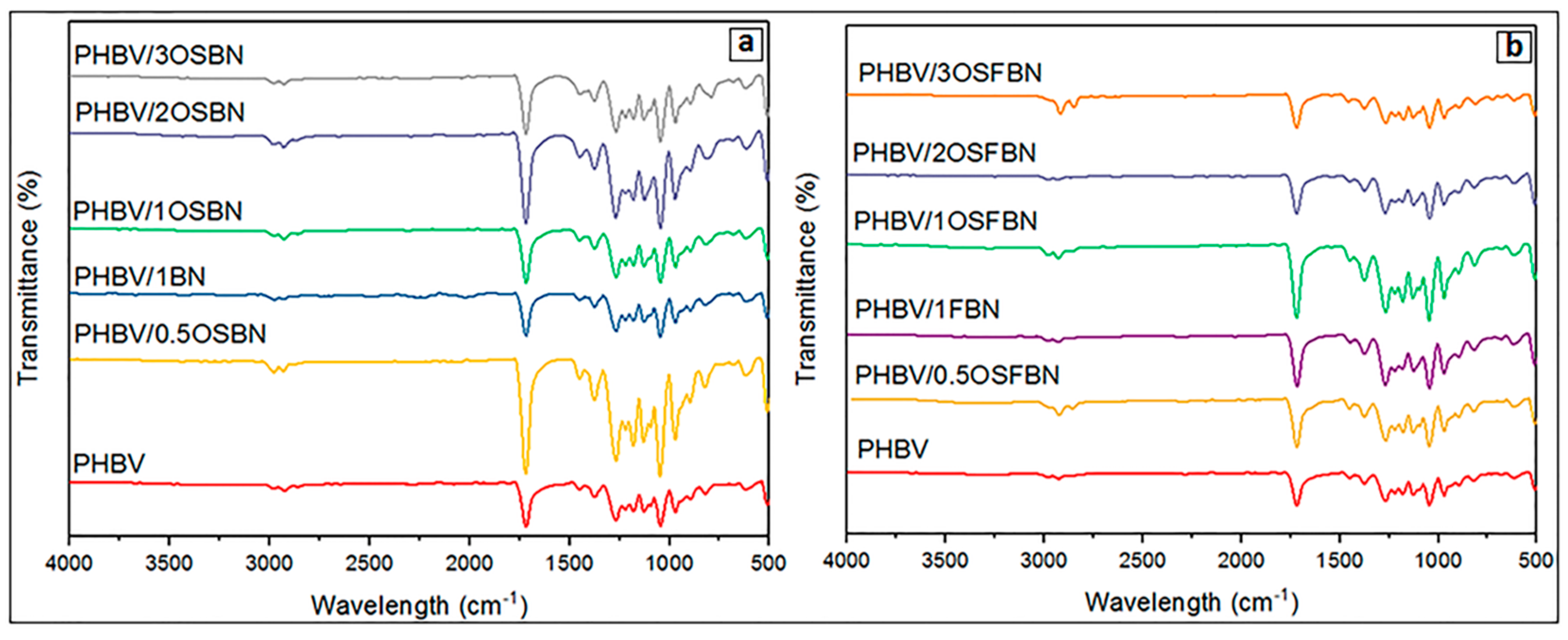 Nanomaterials 08 00940 g005