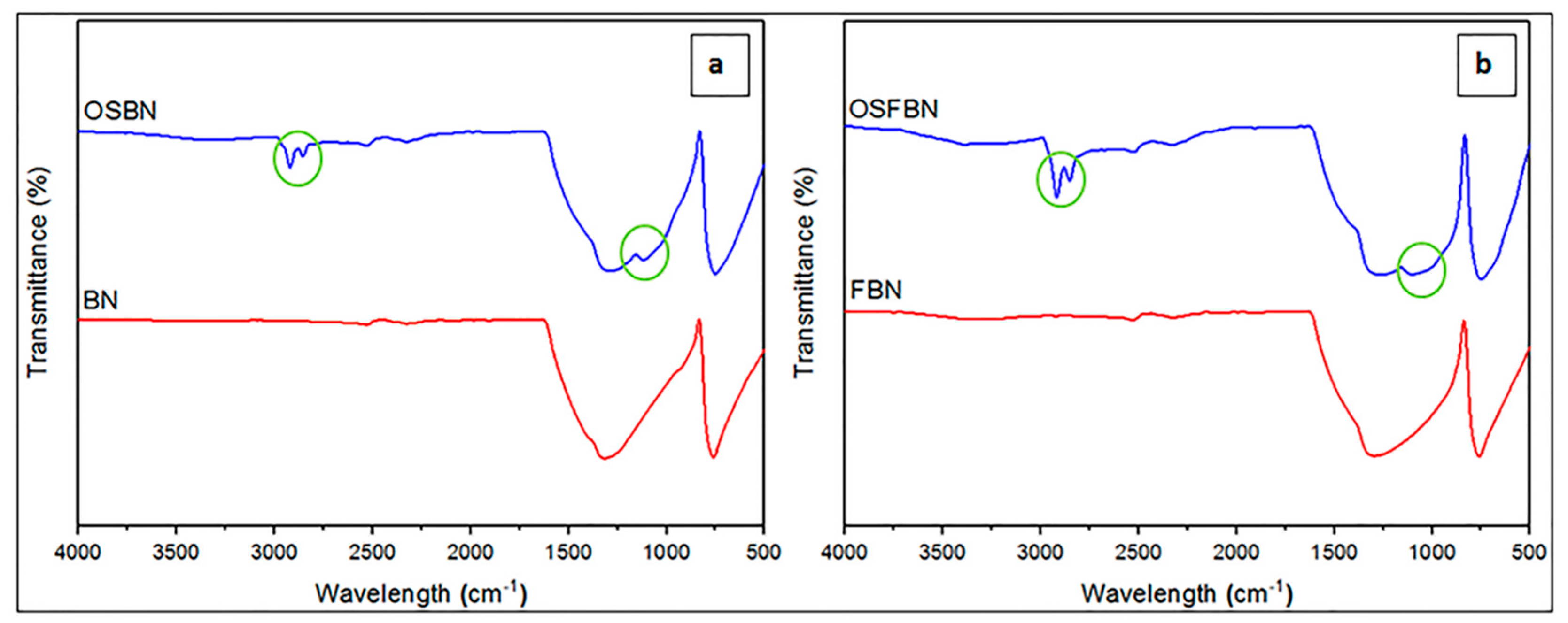 Nanomaterials 08 00940 g006