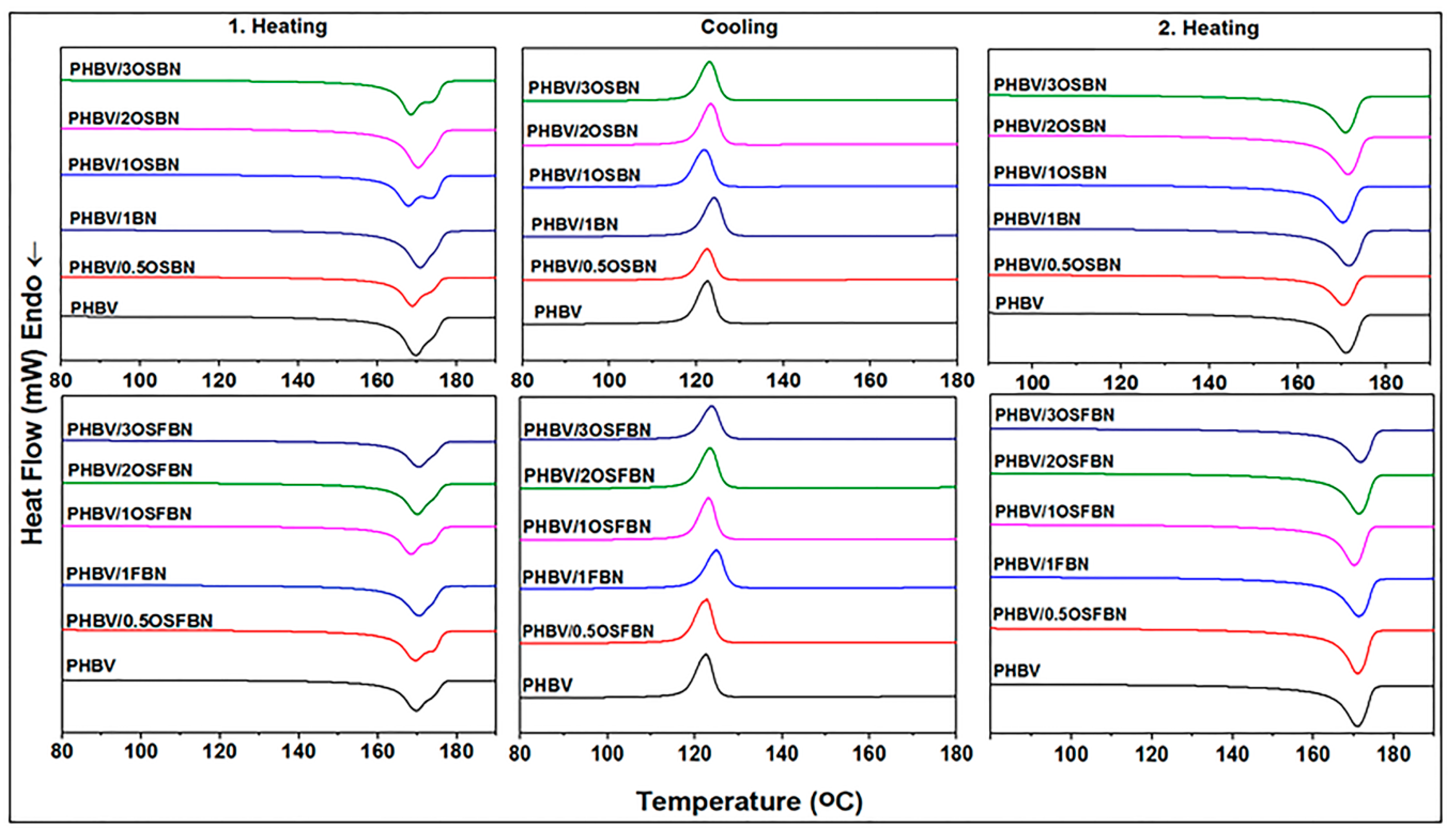 Nanomaterials 08 00940 g008