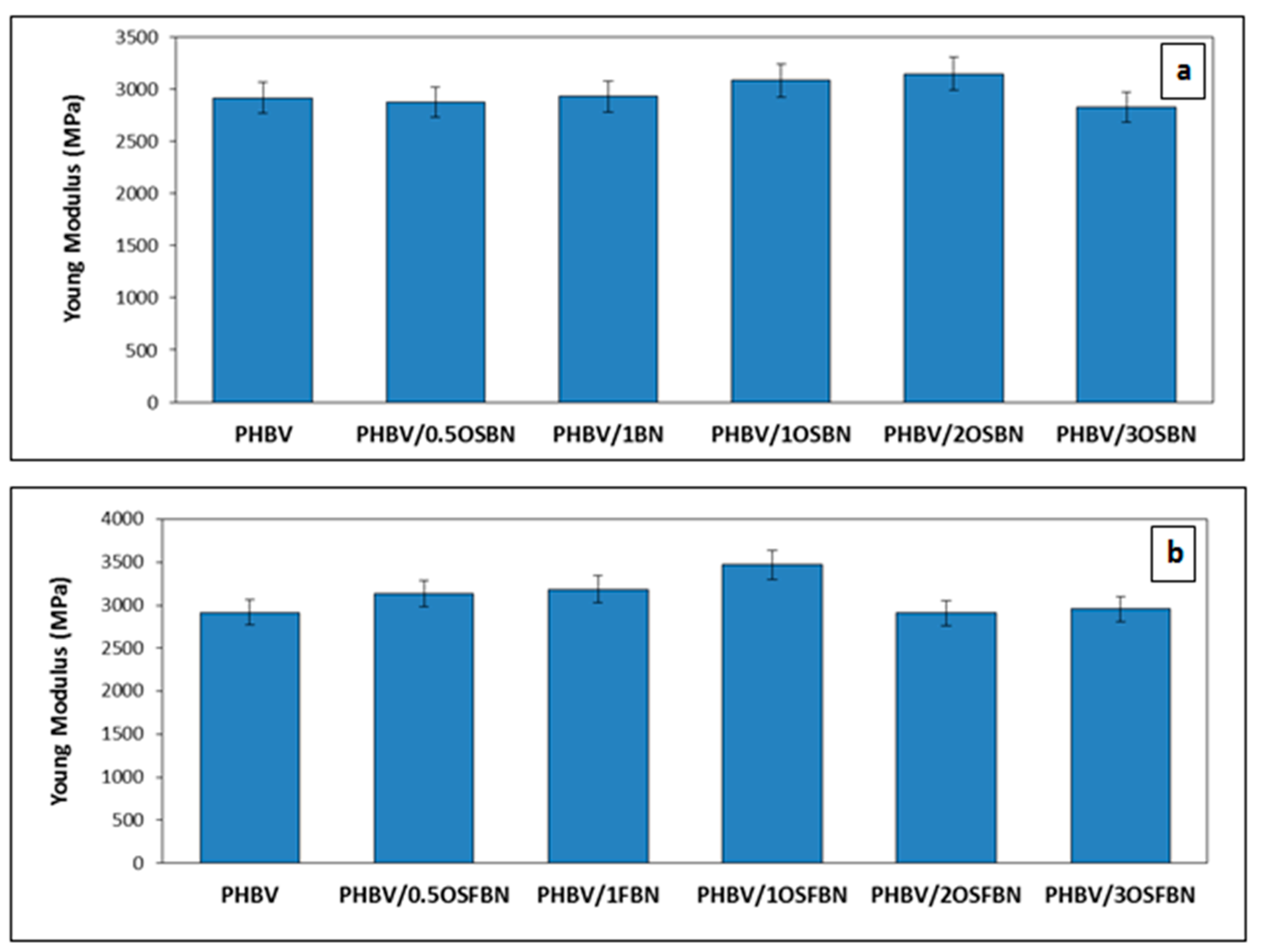 Nanomaterials 08 00940 g009