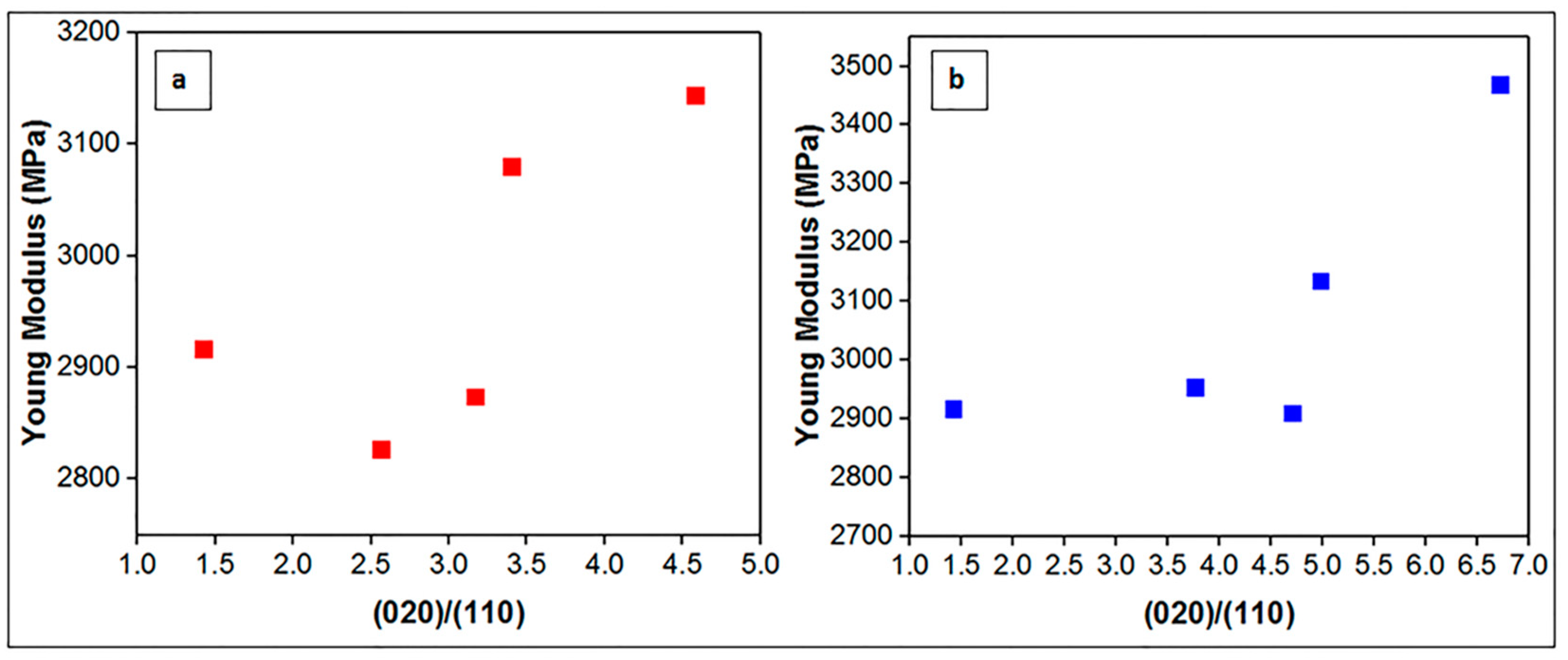 Nanomaterials 08 00940 g011