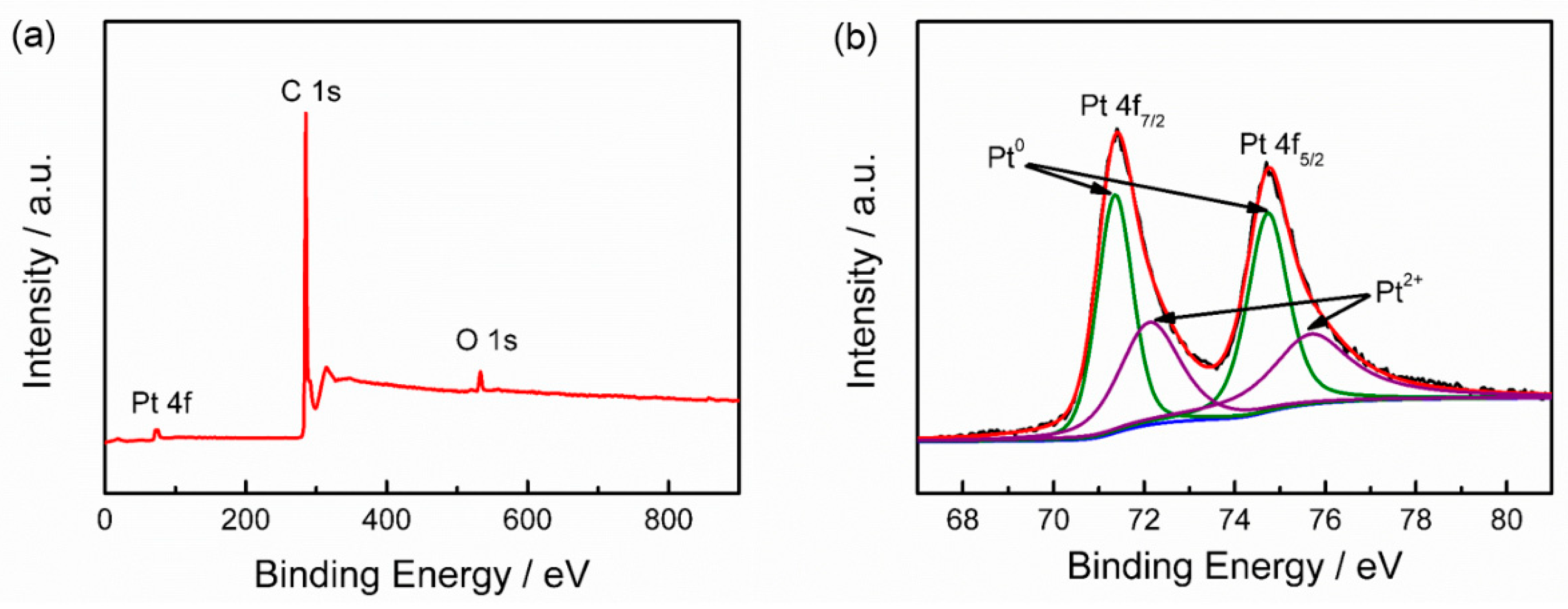 Nanomaterials 08 00955 g004 Nanomaterials 08 00955 g004