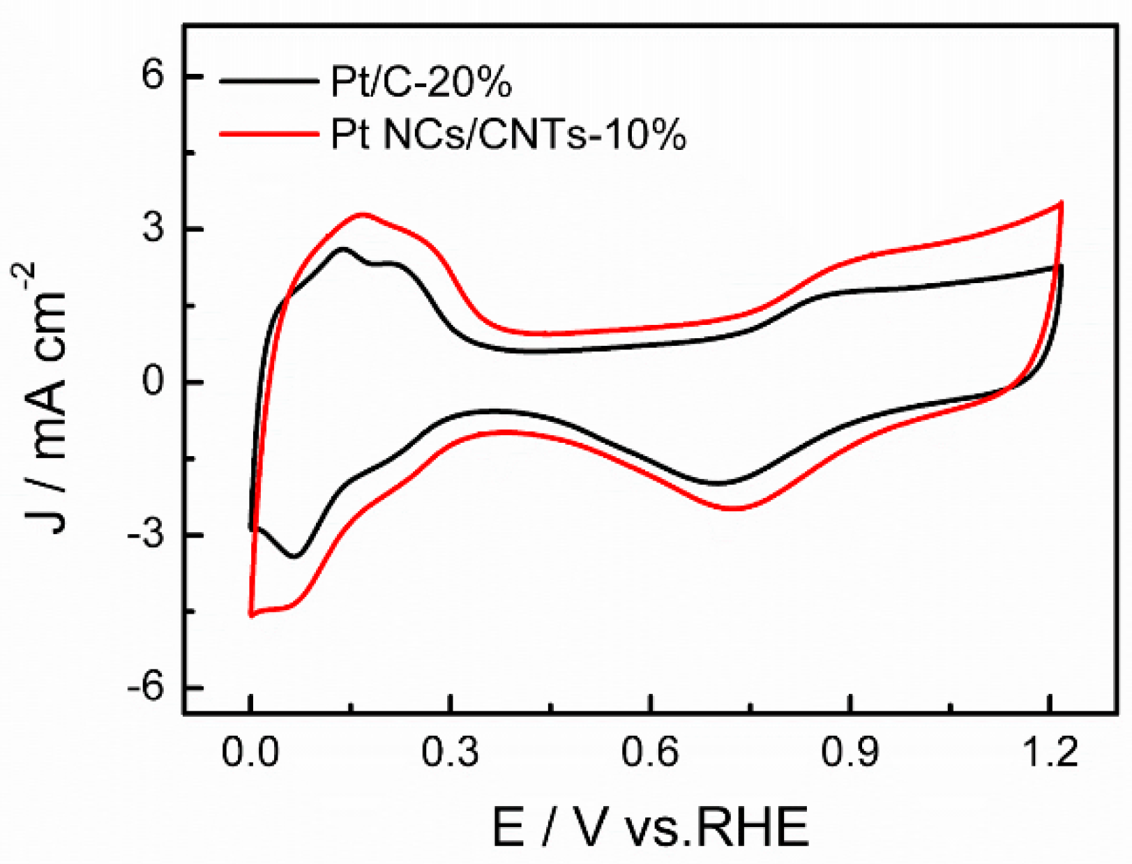 Nanomaterials 08 00955 g005 Nanomaterials 08 00955 g005