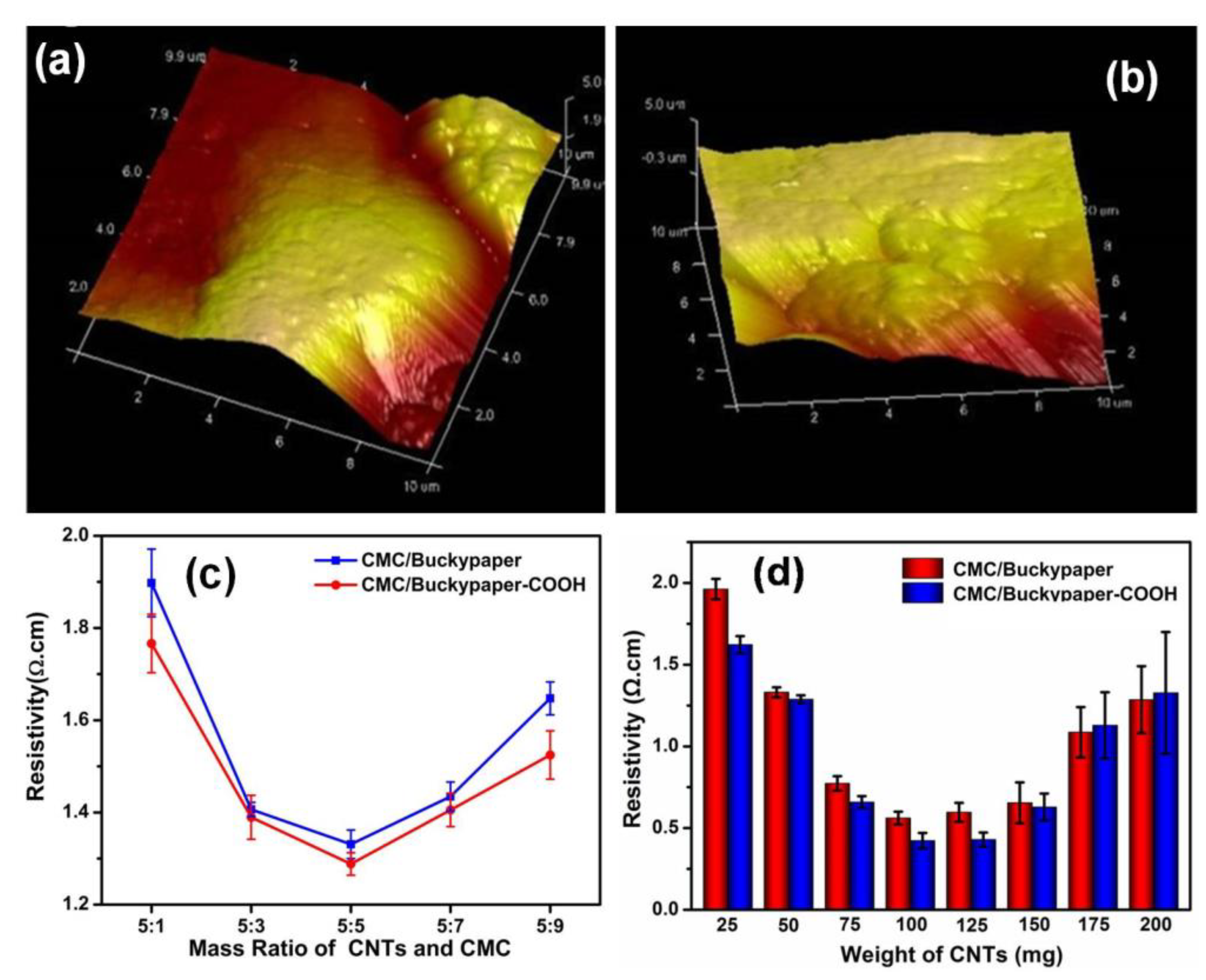 Nanomaterials 08 00969 g004