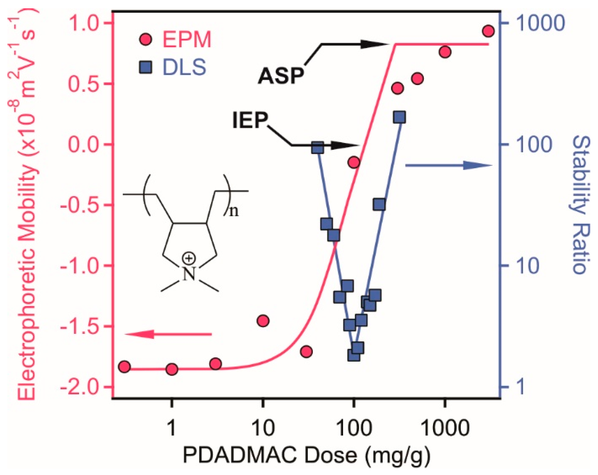 Nanomaterials 08 00986 g004 Nanomaterials 08 00986 g004
