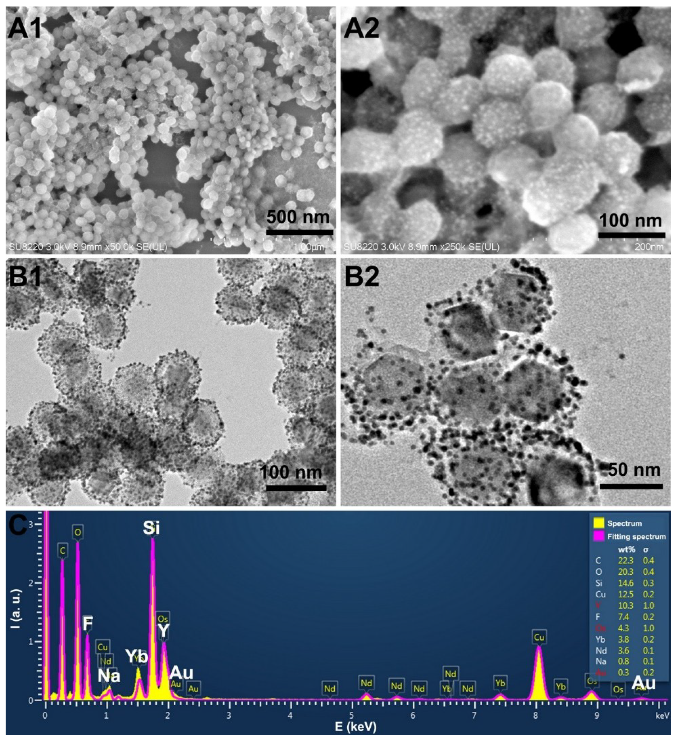 Nanomaterials 08 00989 g002 Nanomaterials 08 00989 g002