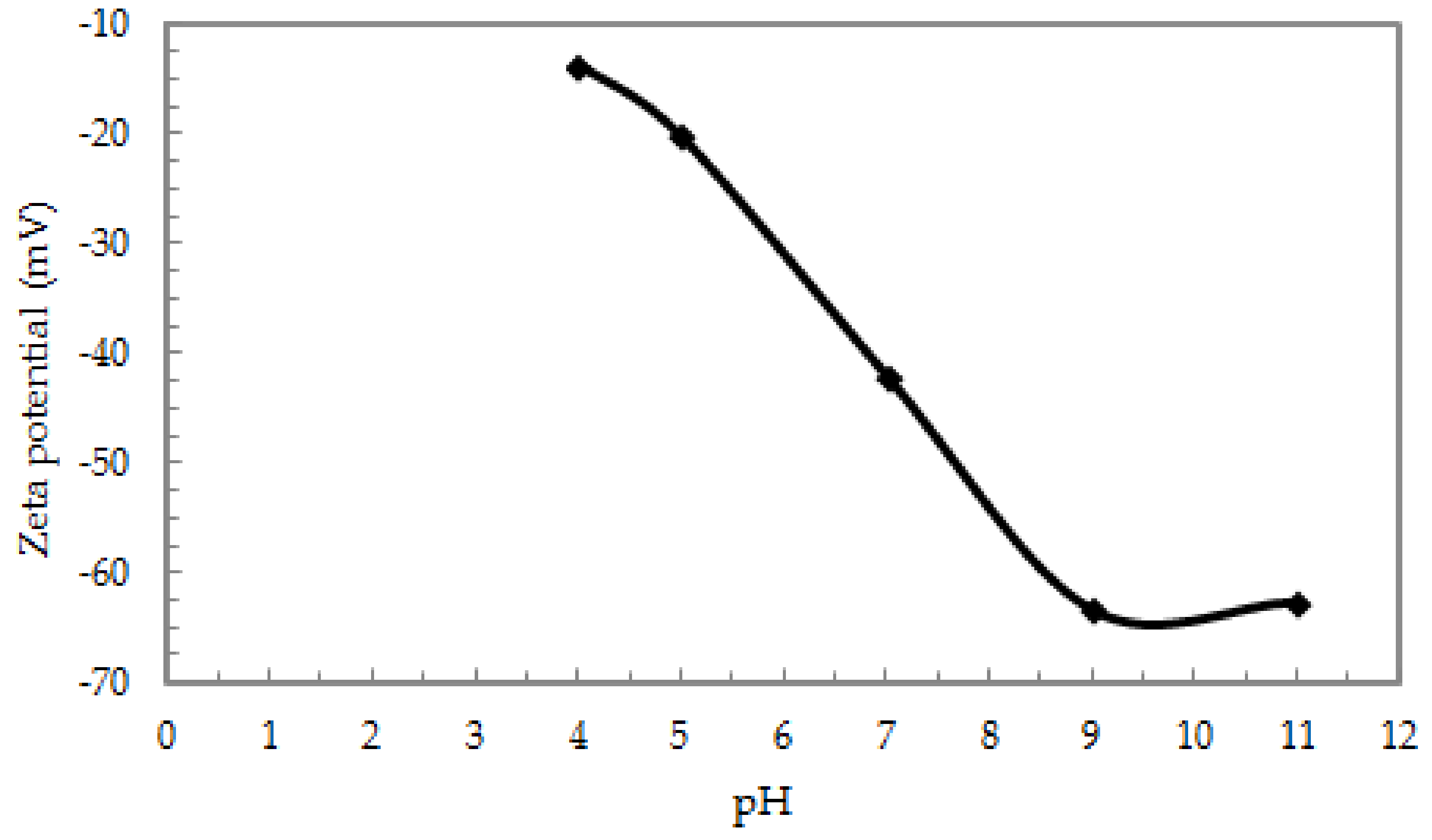 Nanomaterials 08 00992 g006