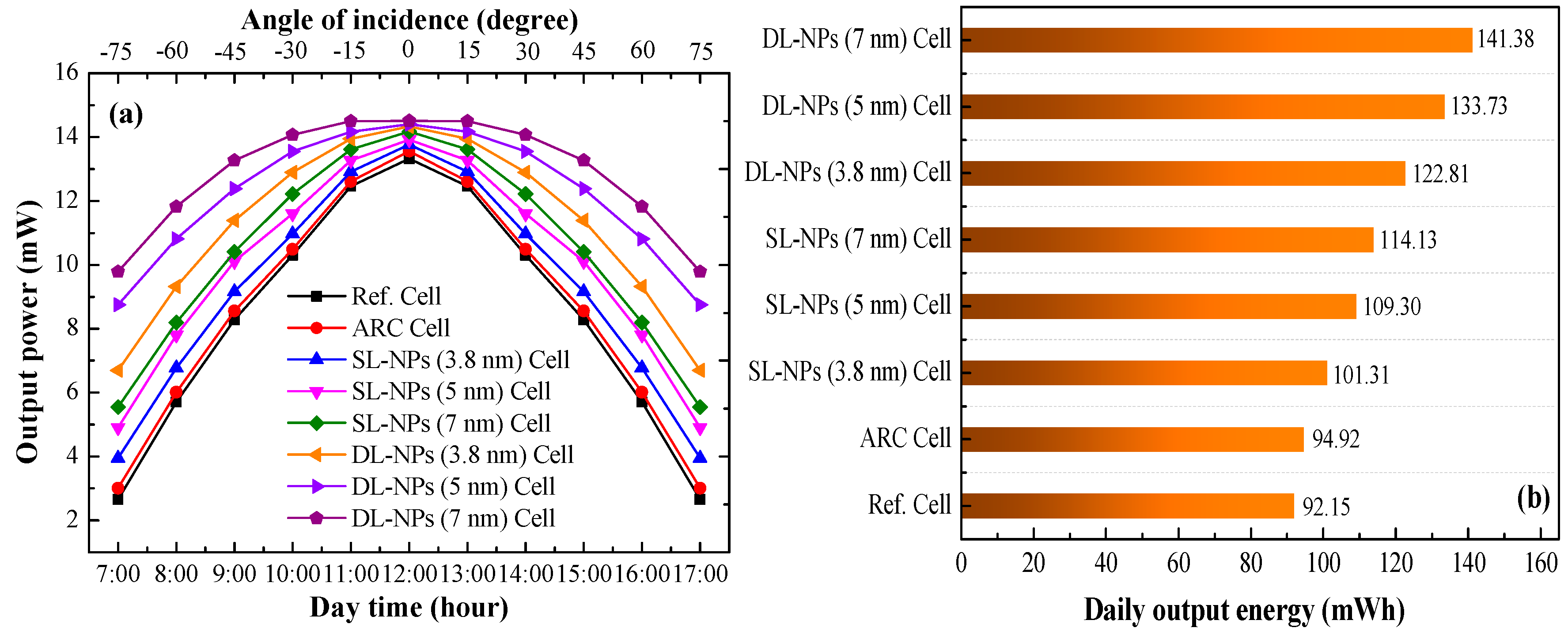 Nanomaterials 08 01003 g010 Nanomaterials 08 01003 g010