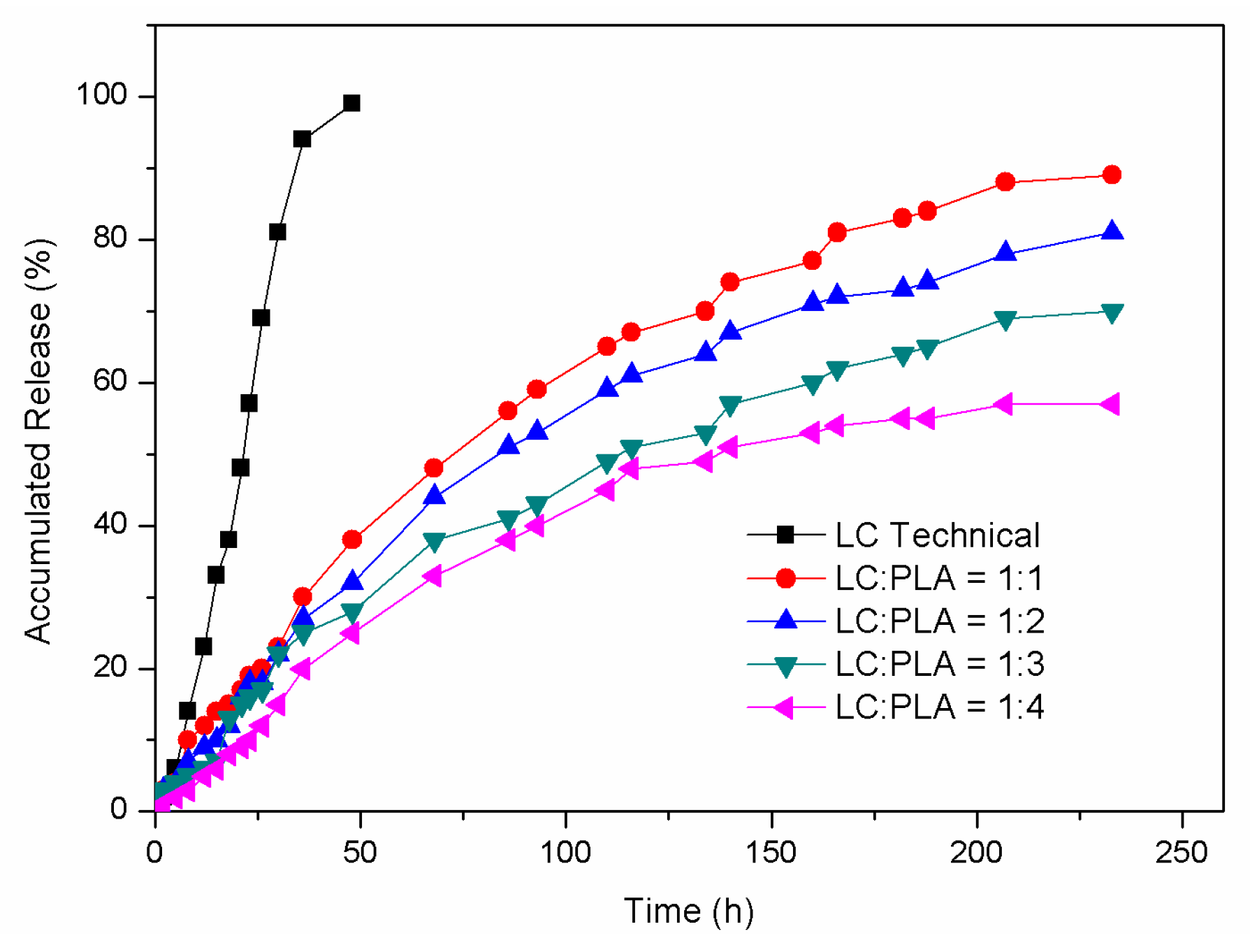 Nanomaterials 08 01016 g007 Nanomaterials 08 01016 g007