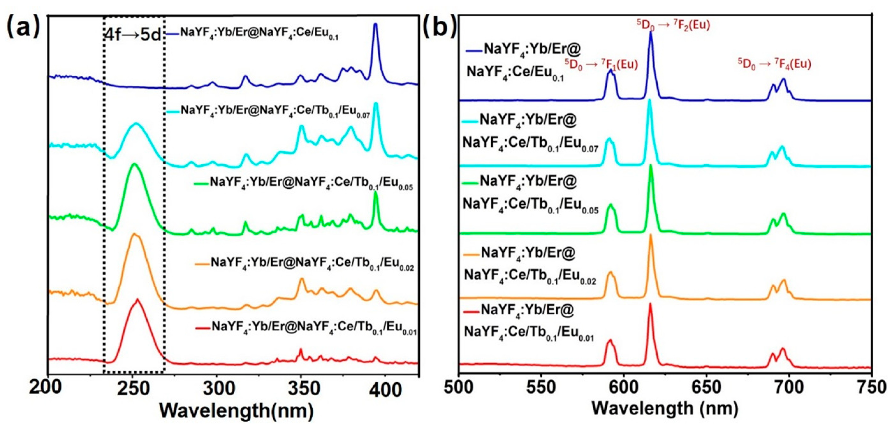 Nanomaterials 08 01023 g005 Nanomaterials 08 01023 g005