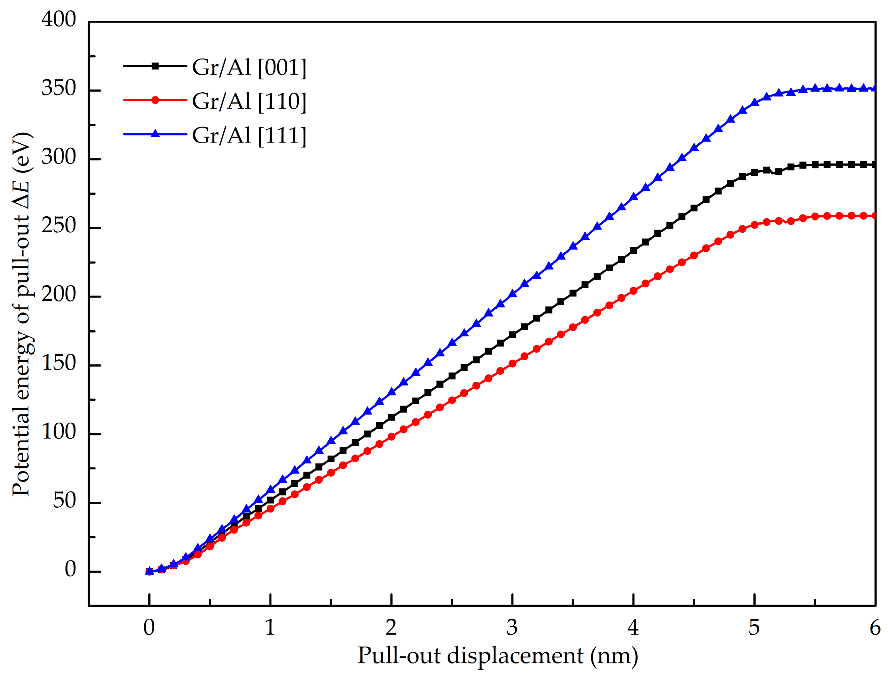 Nanomaterials 08 01046 g008